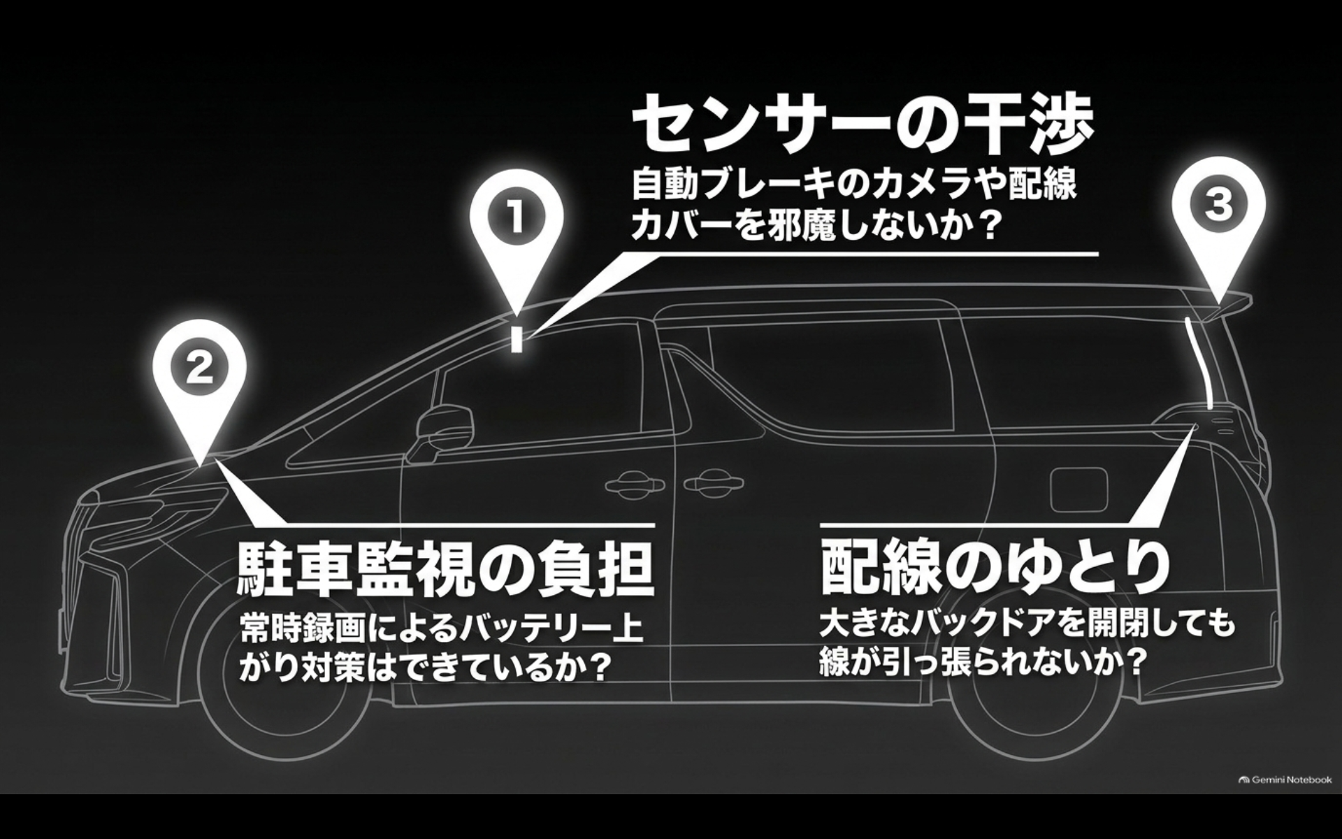 アルファードへデジタルインナーミラーを取り付ける際のセンサー干渉、駐車監視、バックドア配線の注意点