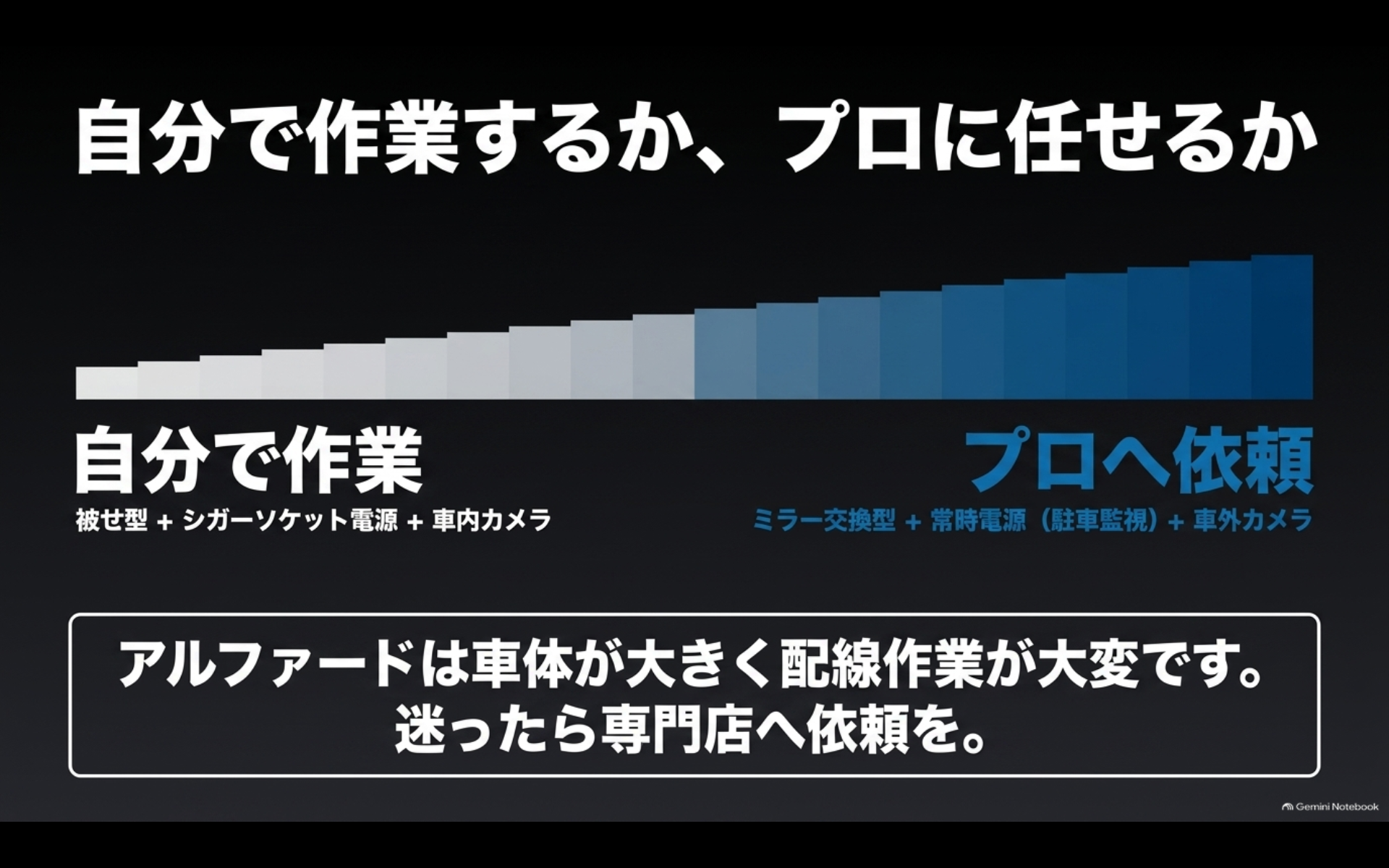 アルファードのデジタルインナーミラー取り付けで作業内容に応じて自分で作業するか専門店へ依頼するか判断する目安