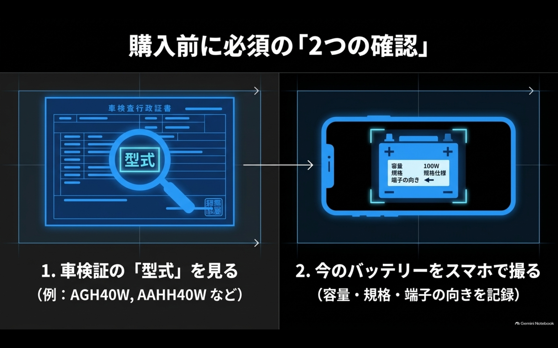アルファードのバッテリー購入前に車検証の型式確認と現在のバッテリー撮影を行う2つの確認方法