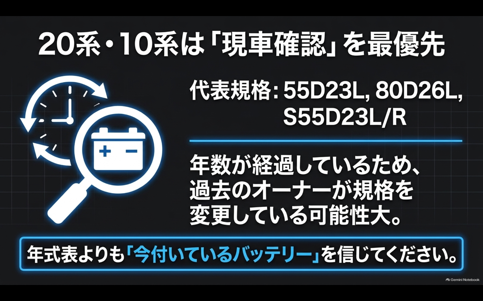 20系と10系アルファードは年式表だけでなく現在装着されているバッテリー規格の確認を優先する説明図