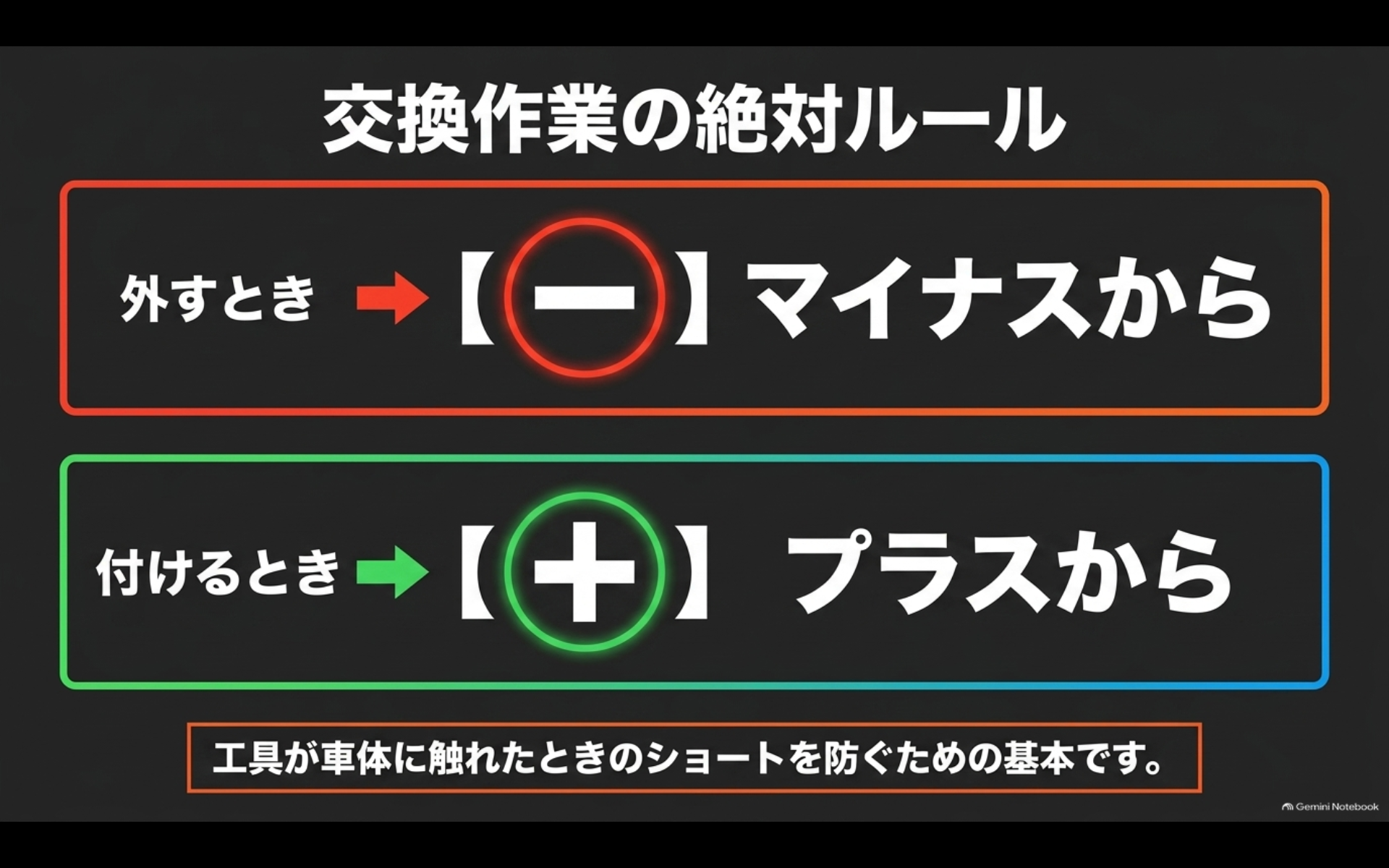 アルファードのバッテリー交換では外すときはマイナス端子から、取り付けるときはプラス端子から行う基本ルール