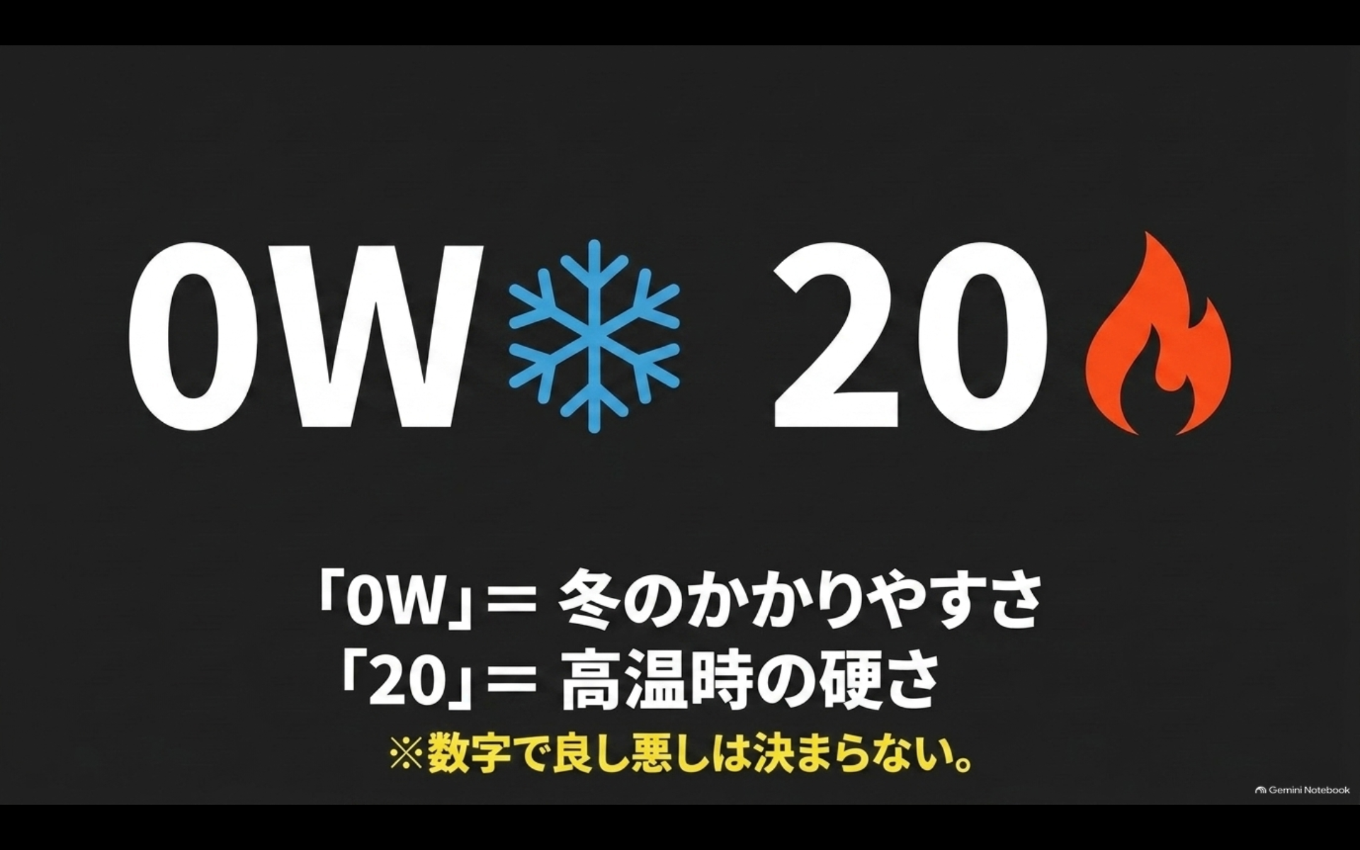 エンジンオイル0W-20の0Wは低温性能、20は高温時の粘度特性を表す