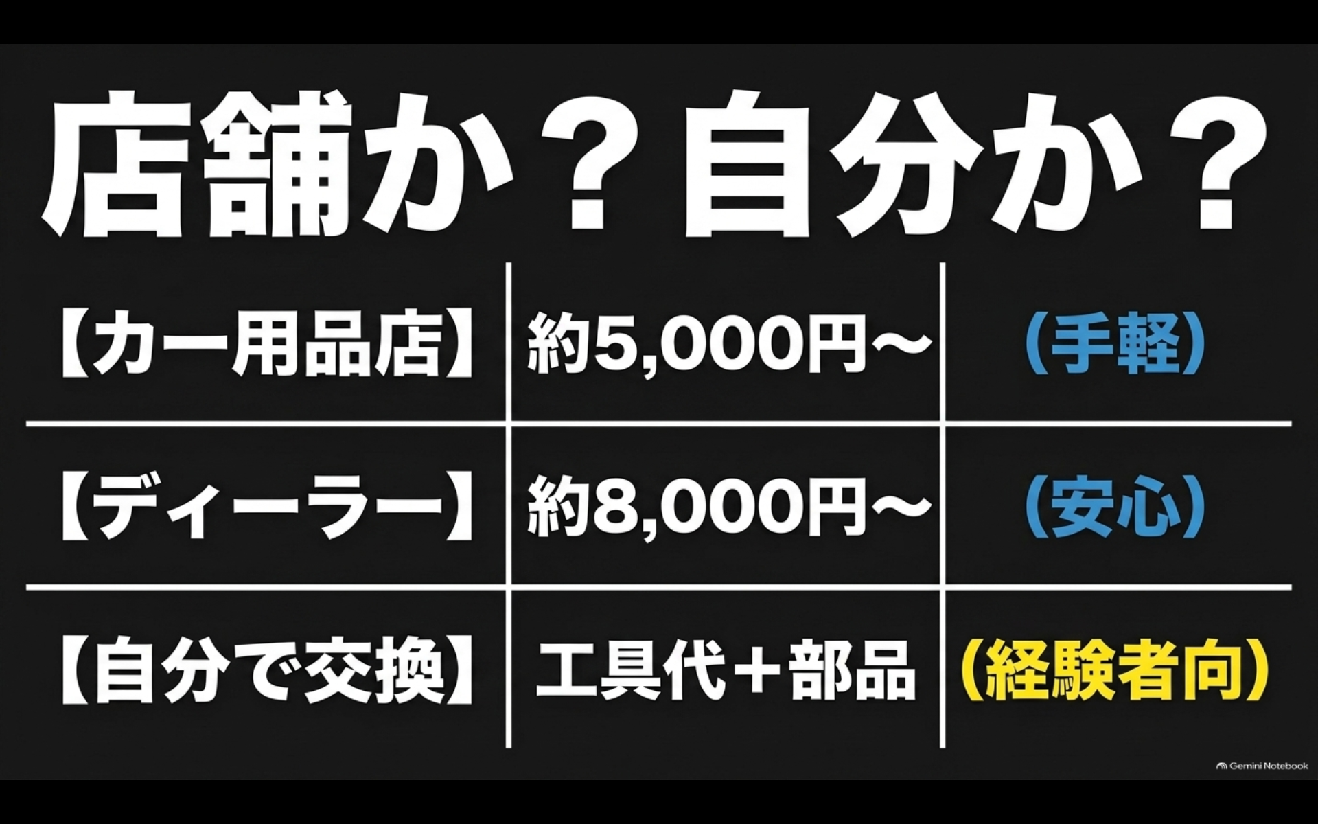アルファードのオイル交換費用をカー用品店・ディーラー・DIYで比較
