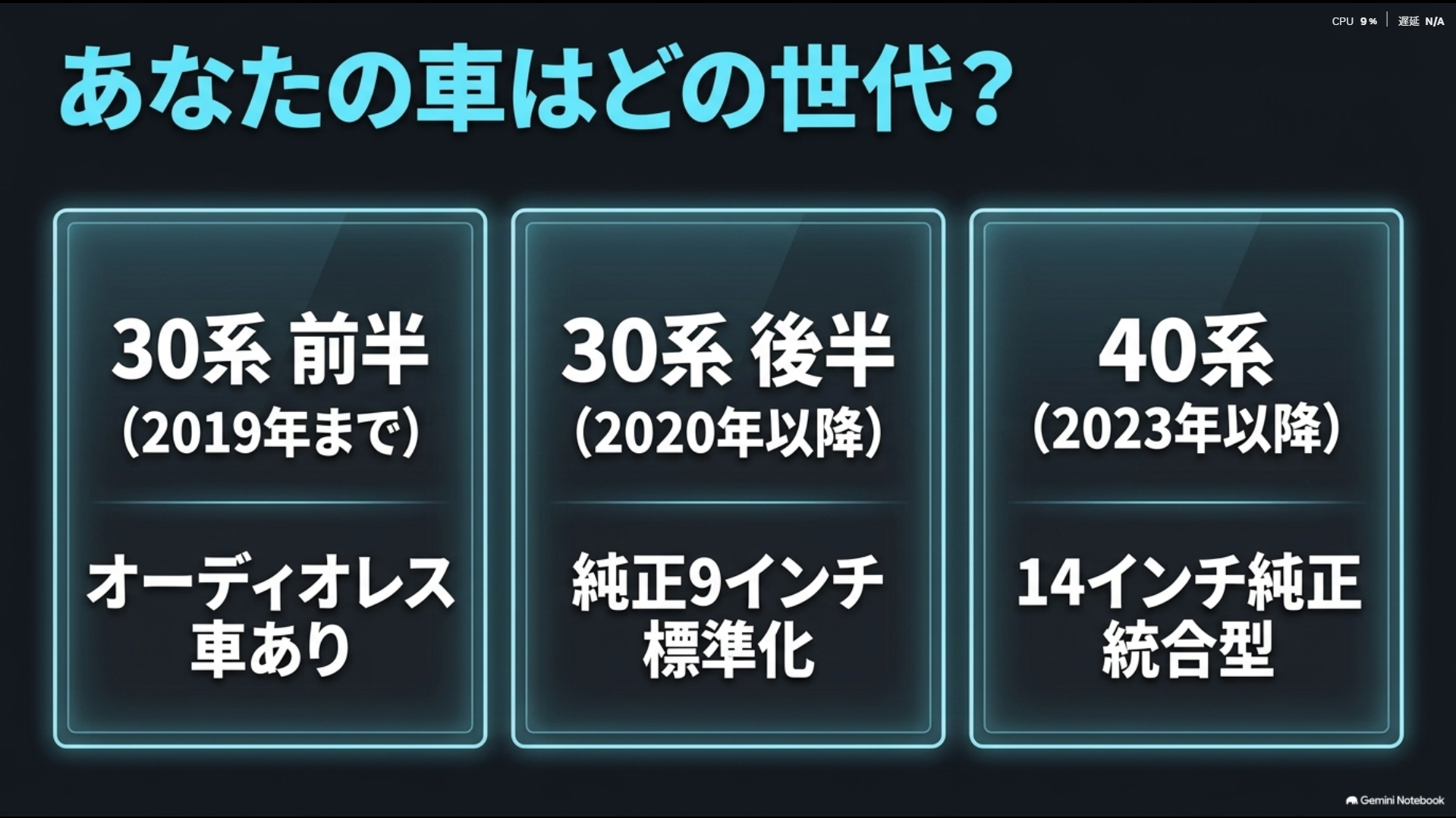 あなたの車はどの世代？30系前半、30系後半、40系の純正ナビ構成の違い
