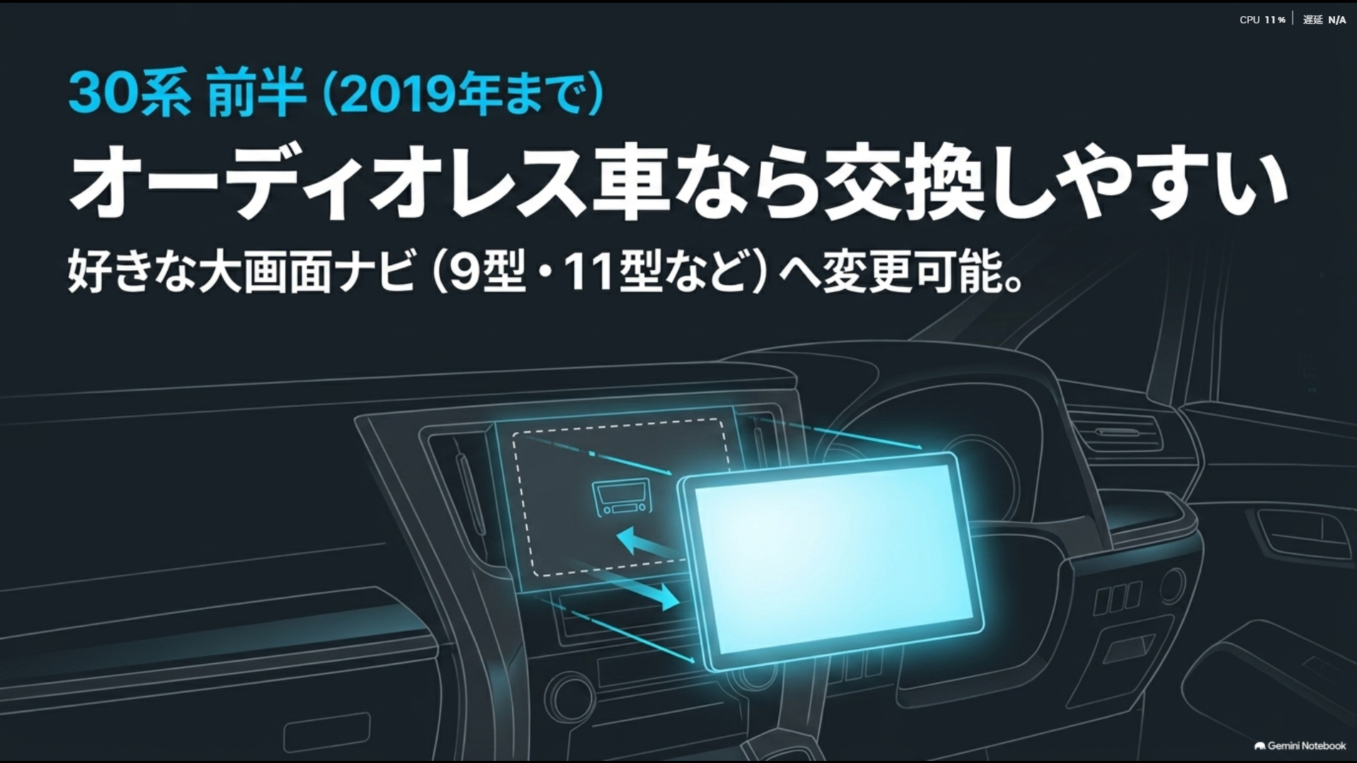 2019年までの30系前半はオーディオレス車なら好きな大画面ナビへ交換しやすい