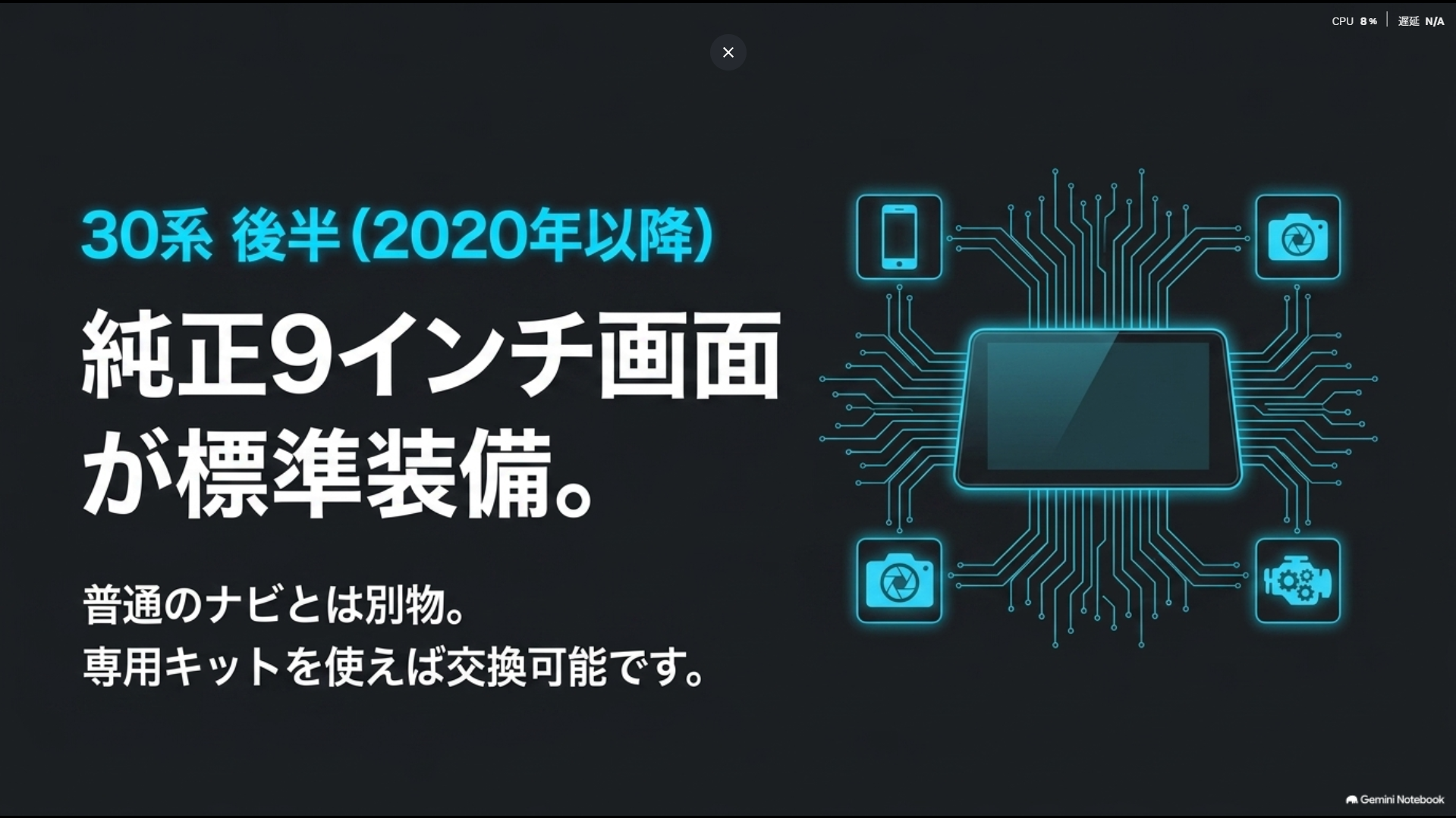 2020年以降の30系後半は純正9インチ画面が標準装備。専用キットを使えば交換可能