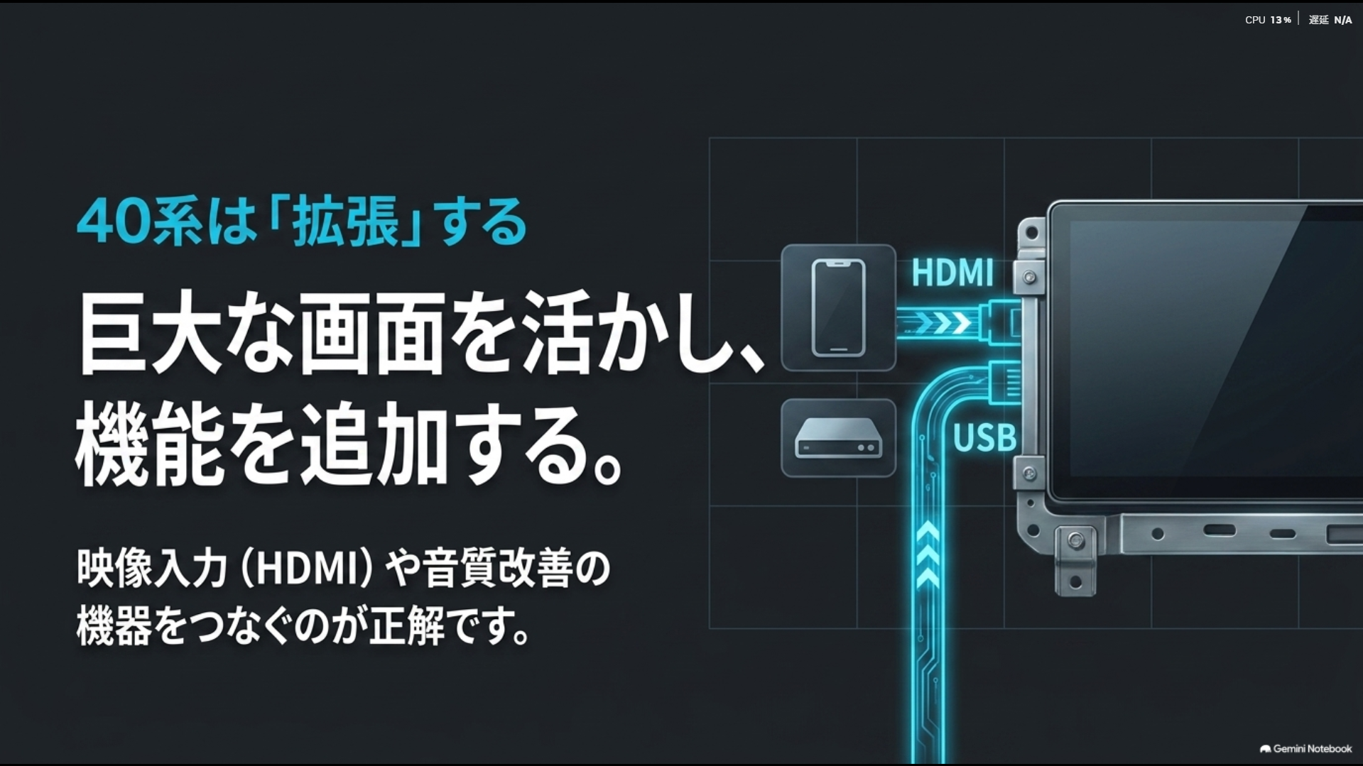 40系は巨大な画面を活かして機能を追加する。映像入力や音質改善機器をつなぐのが正解