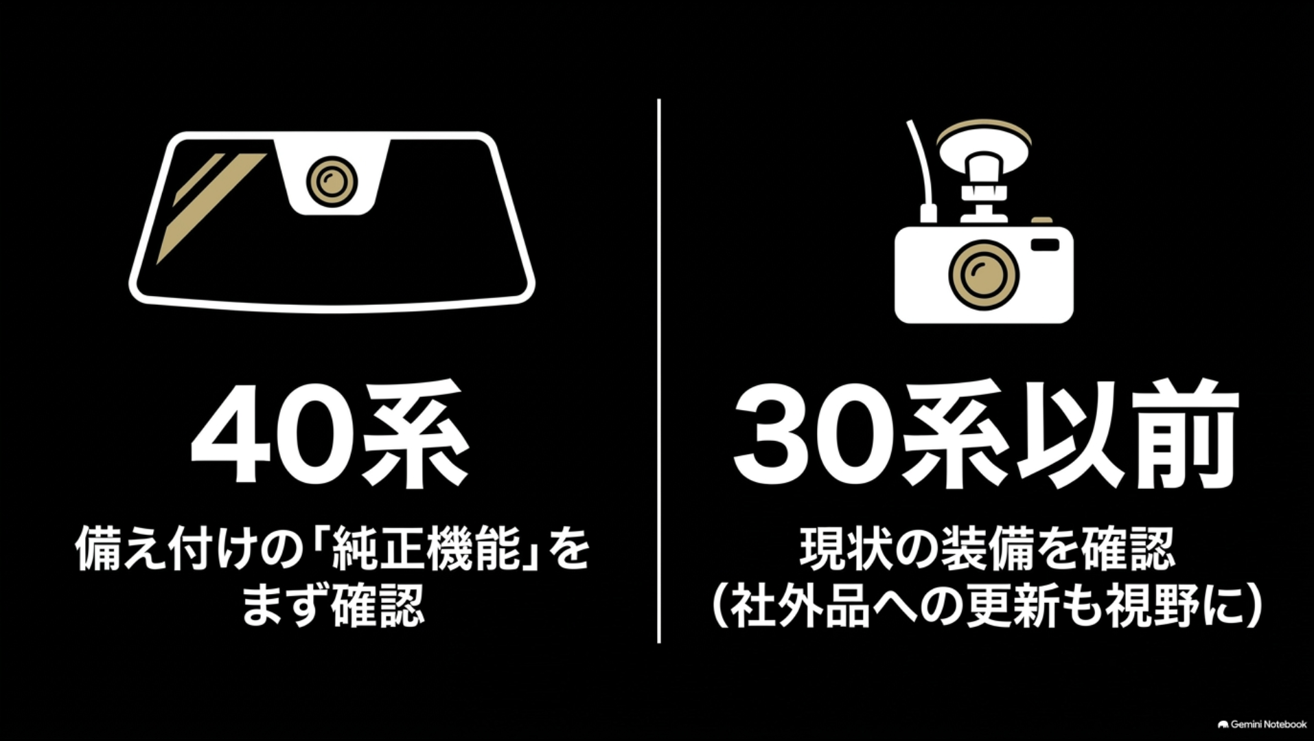 40系は純正機能を確認し30系以前は現状装備と社外品への更新を検討する比較図