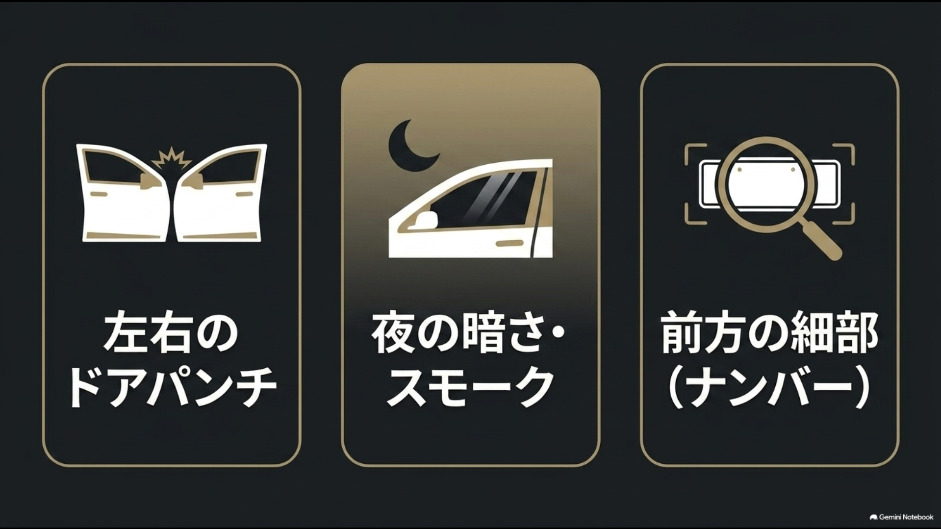 左右のドアパンチ、夜間とスモーク、前方ナンバーの細部という3つの重視ポイント
