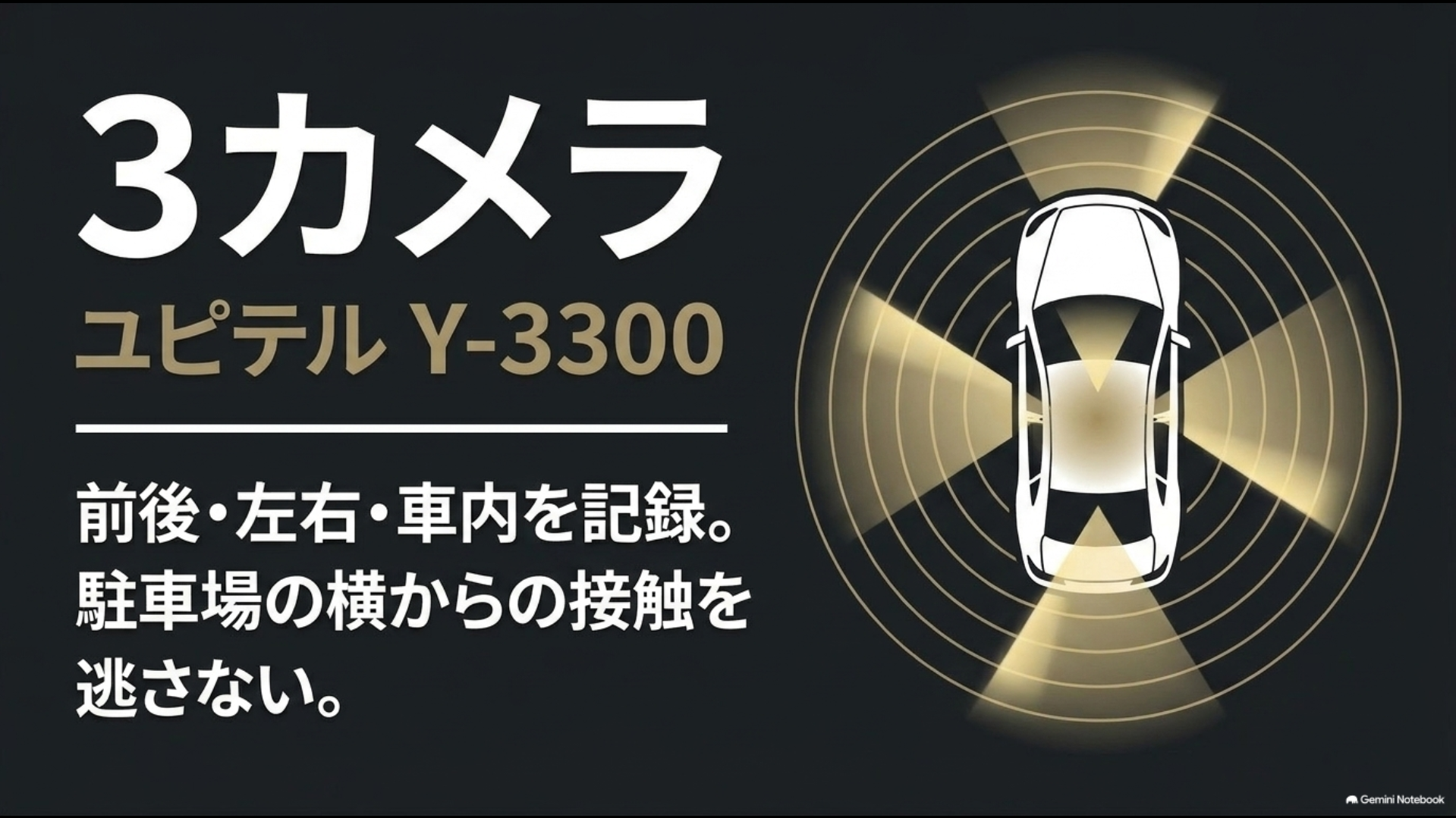 ユピテルY-3300の3カメラで前後・左右・車内を広く記録するイメージ