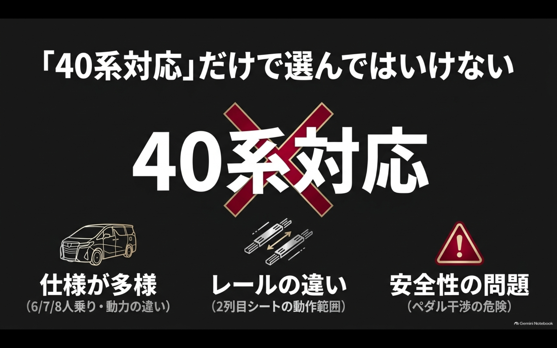 アアルファード40系のフロアマットは乗車定員や動力、シートレール、安全性まで確認して選ぶ必要があることを示した図