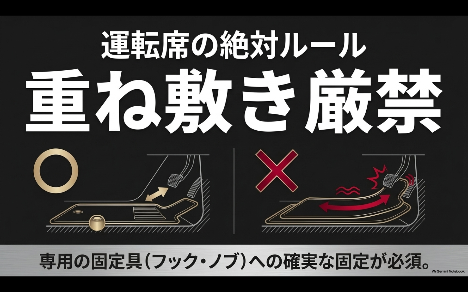アルファードの運転席ではフロアマットを重ね敷きせず専用固定具で確実に固定する必要があることを示した図