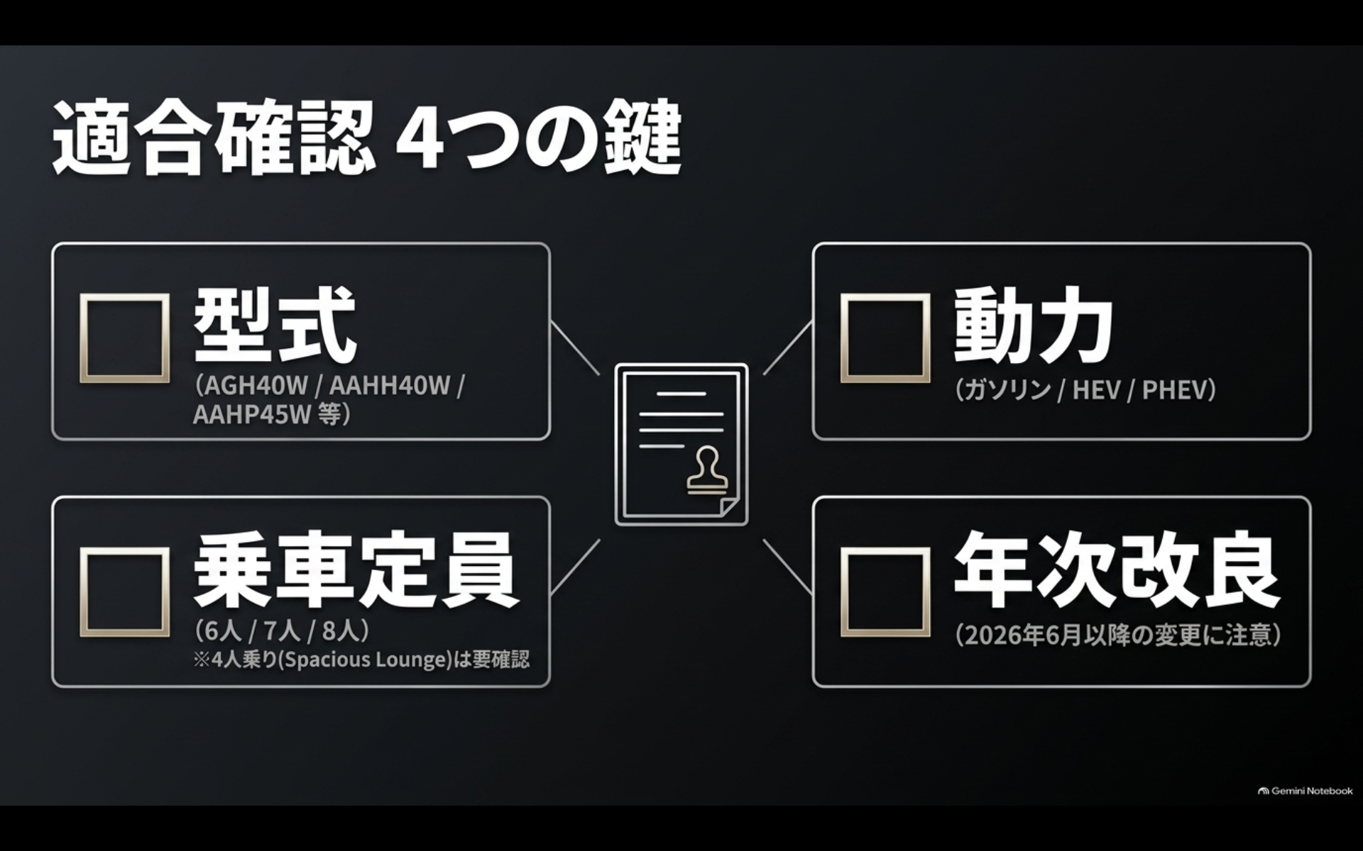アルファード40系フロアマット購入時に型式、動力、乗車定員、年次改良を確認するポイントを示した図