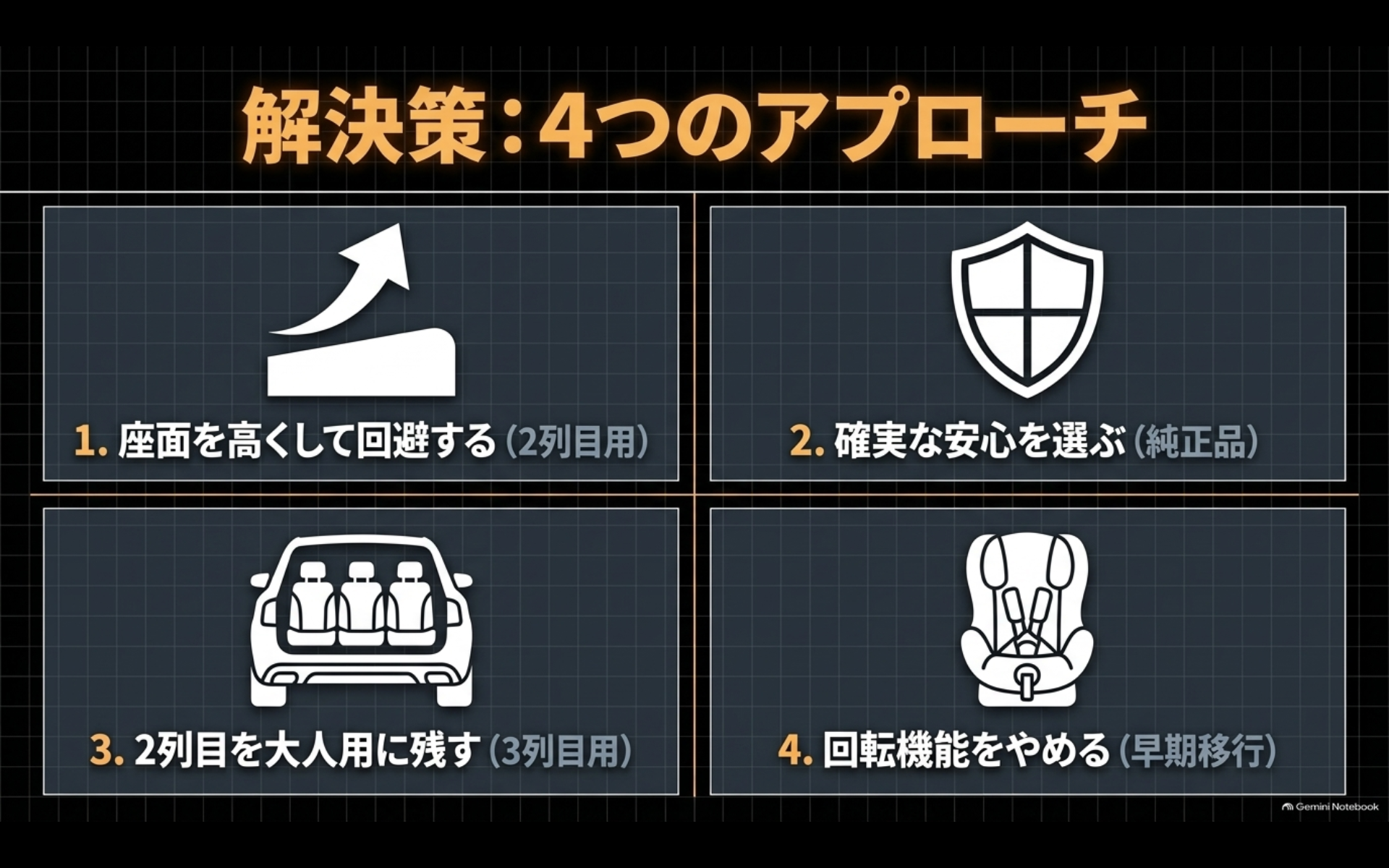 アルファードでチャイルドシートが回らない・つけれない問題を解決する4つのアプローチ