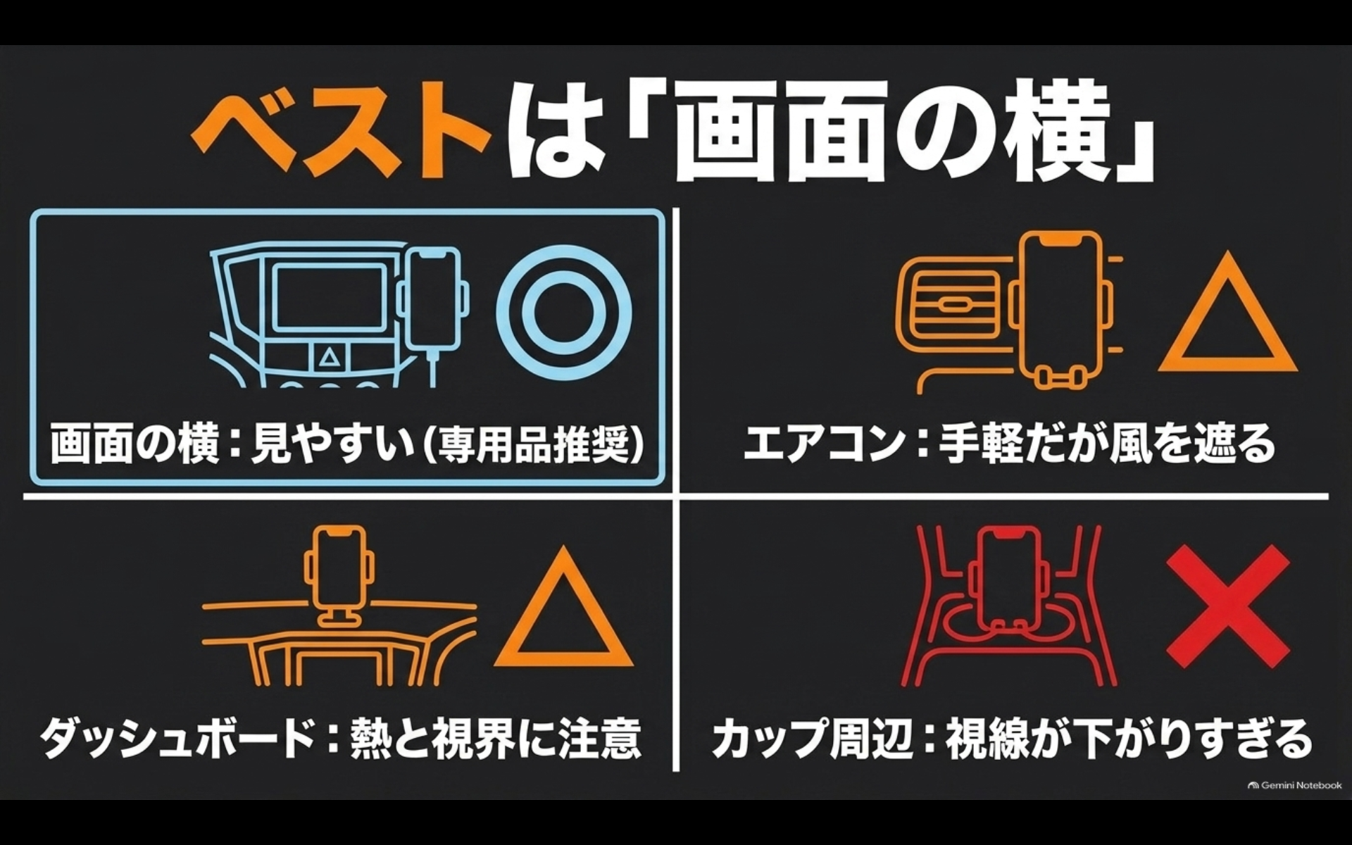 アルファードのスマホホルダー取付位置を画面横、エアコン、ダッシュボード、カップ周辺で比較