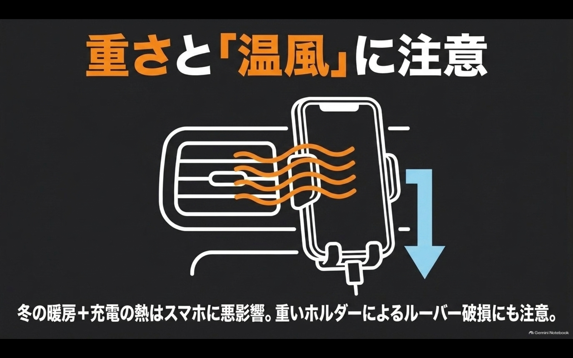 エアコン吹出口スマホホルダーで冬の温風と充電熱、ルーバーへの荷重に注意する図