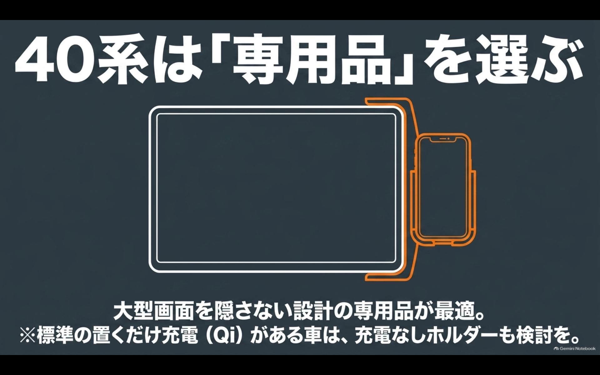 40系アルファードでは大型ディスプレイを隠さない車種専用スマホホルダーが適していることを示す図