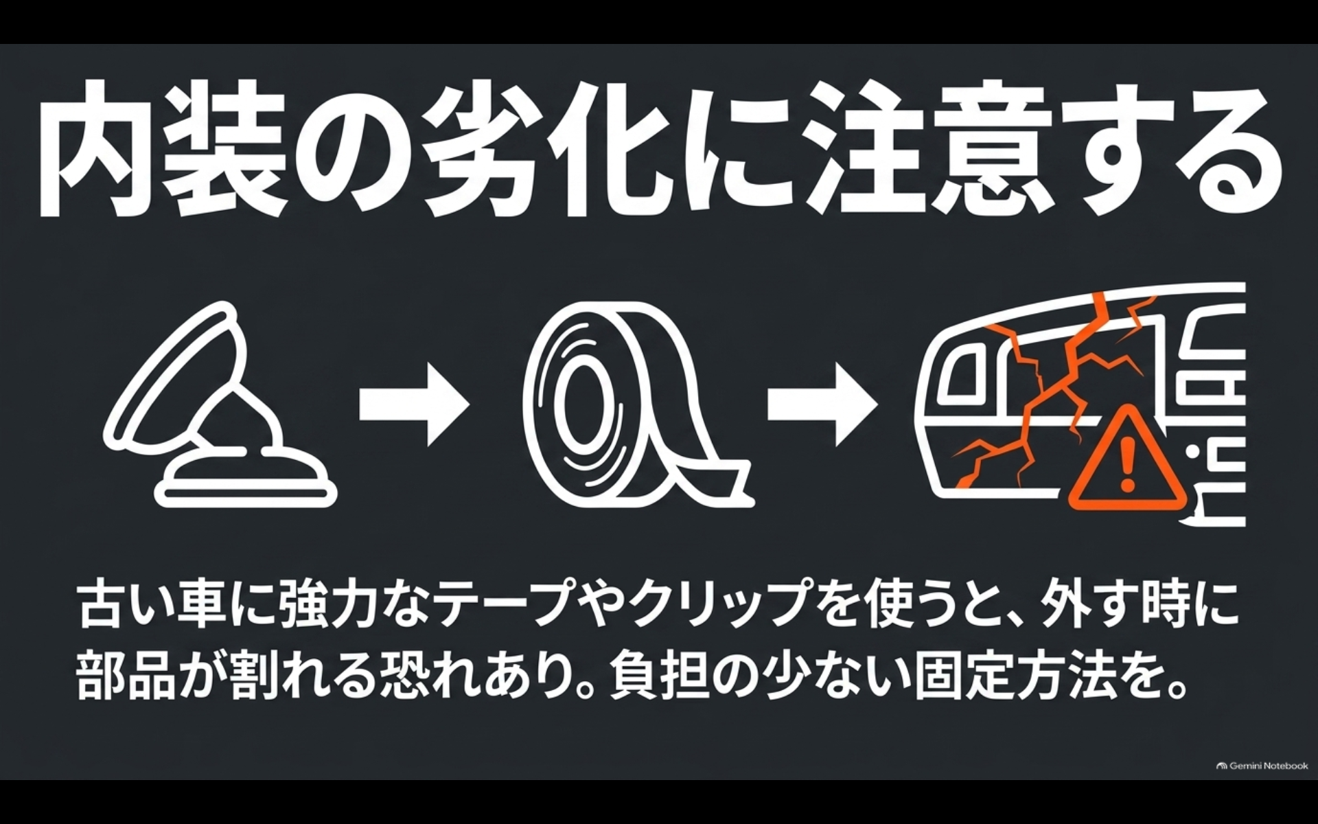 旧型アルファードで強力なテープやクリップによる内装破損に注意する図