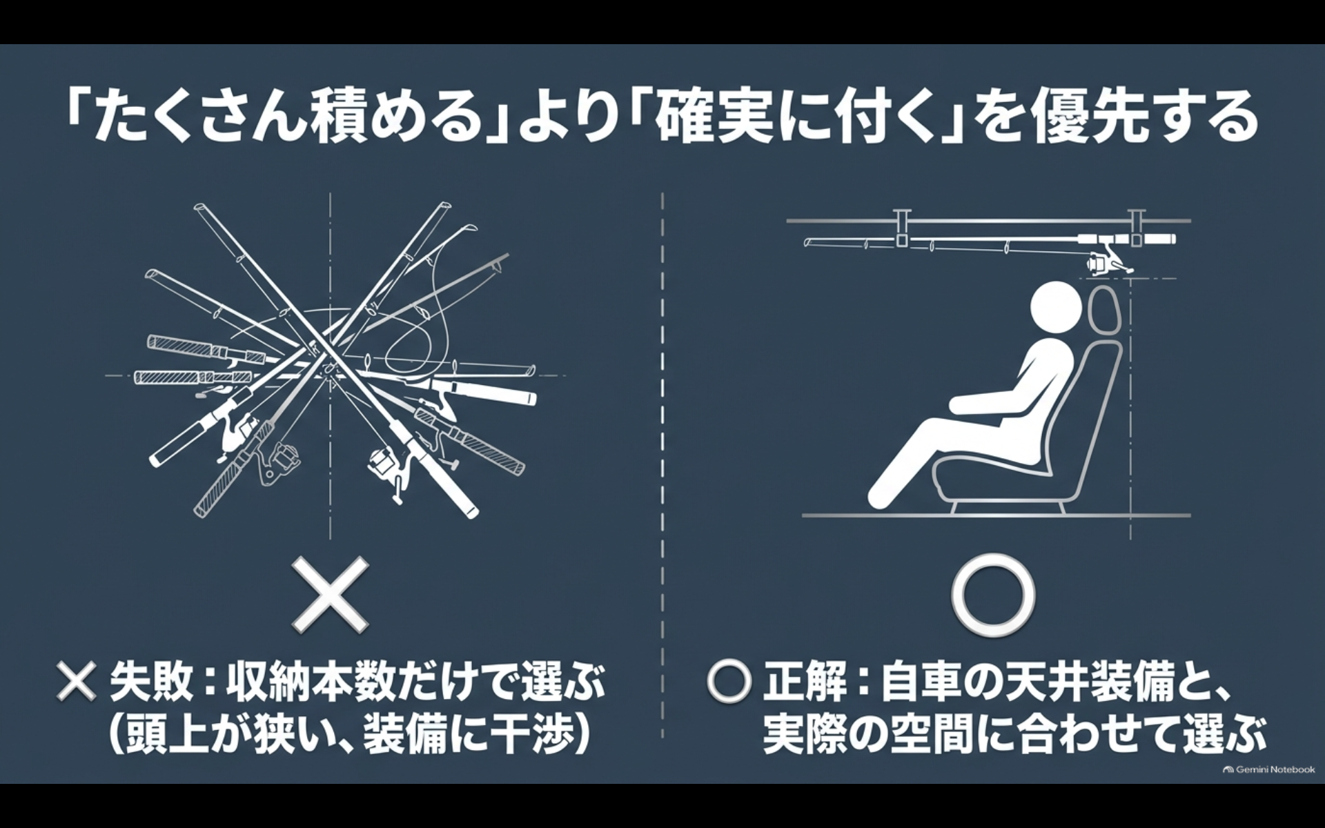 ロッドの収納本数だけで選ばずアルファードの天井装備と車内空間への適合を優先する考え方