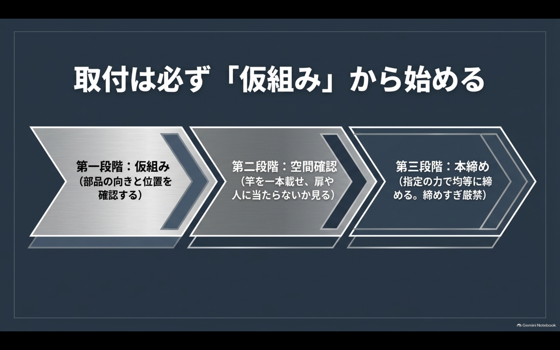 アルファードのロッドホルダーを仮組み、空間確認、本締めの順で安全に取り付ける手順