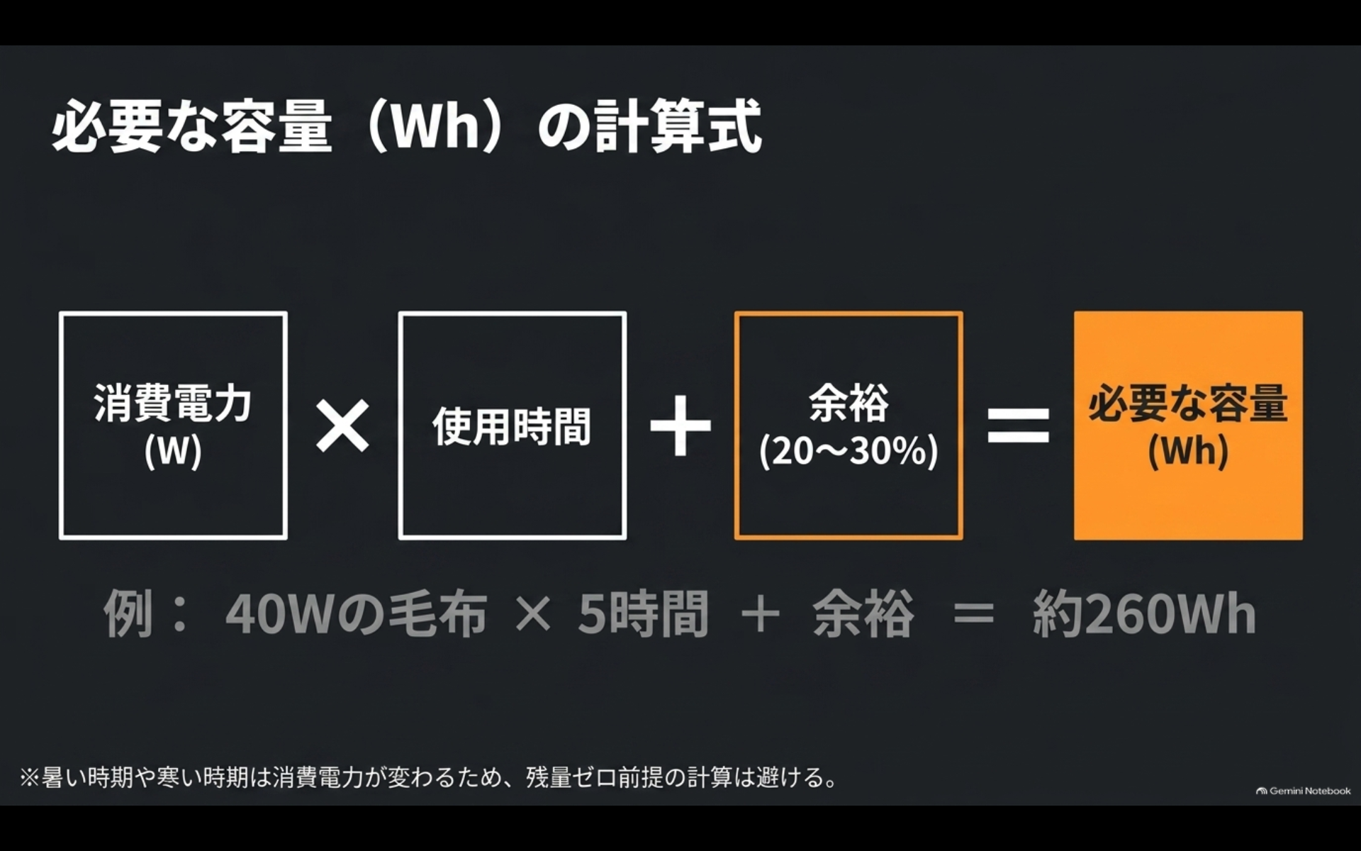 消費電力と使用時間に20〜30％の余裕を加えてポータブル電源の必要容量を計算する方法