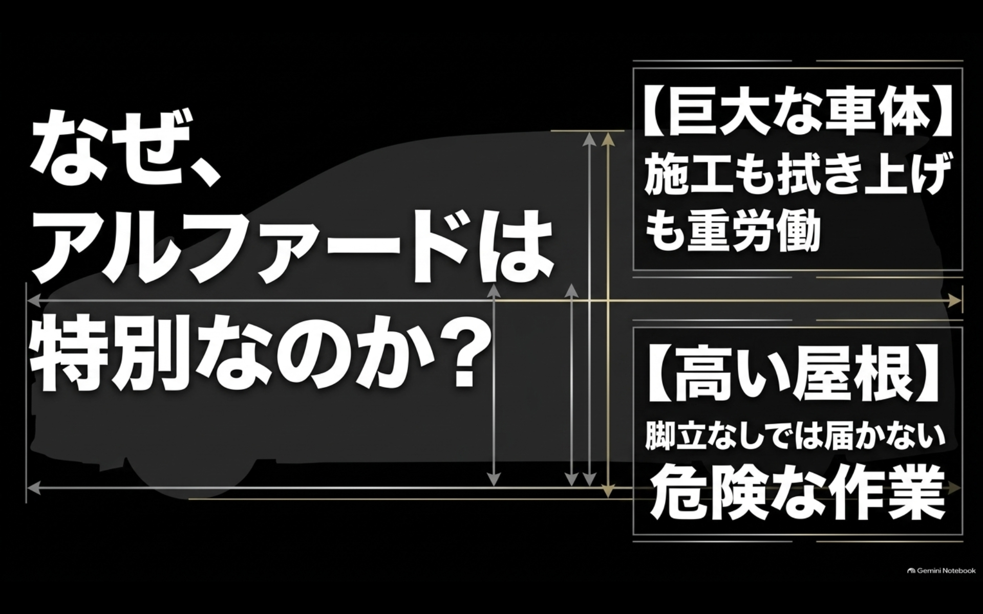 アルファードの大きな車体と高い屋根により施工や拭き上げ、安全な足場作業の負担が大きいことを示す図