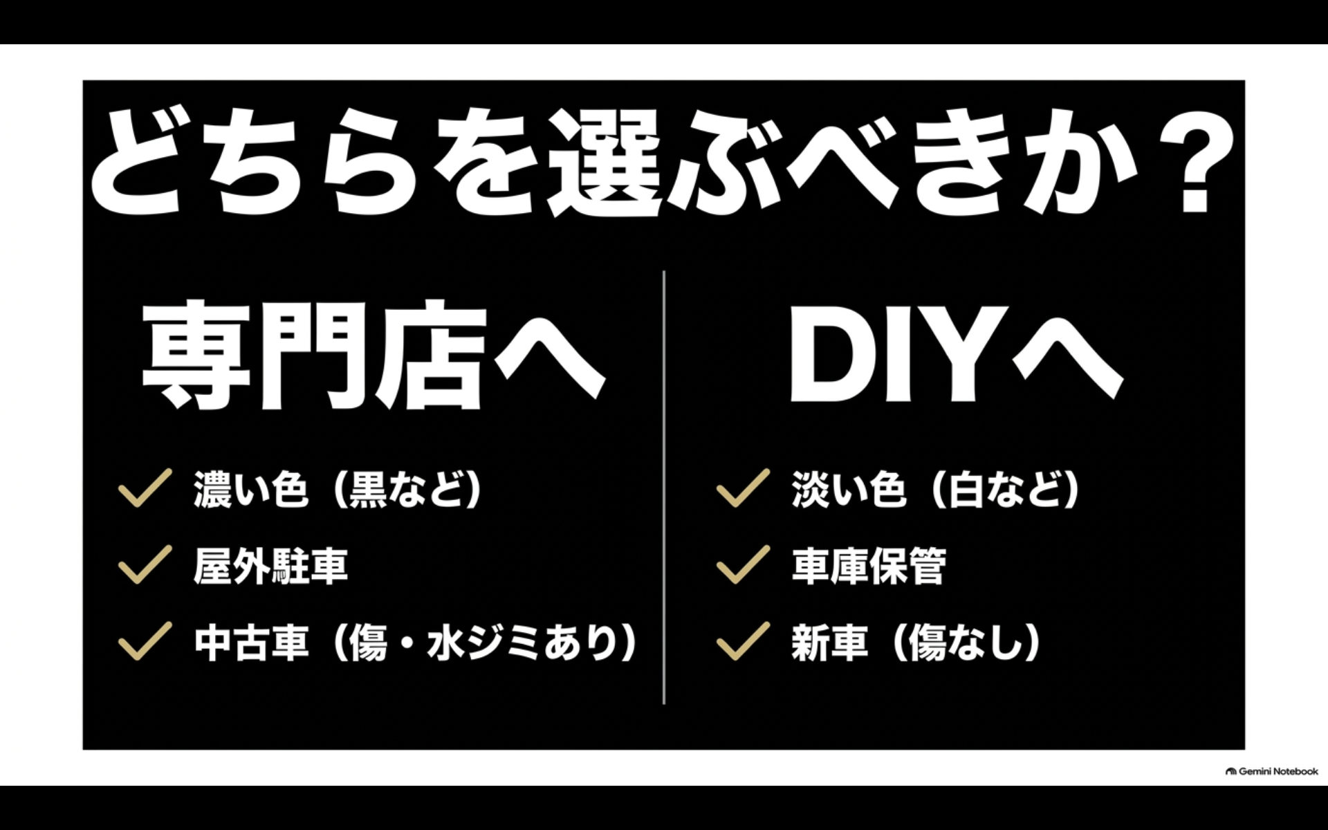 濃色車や屋外駐車、傷のある中古車は専門店、淡色車や車庫保管、傷の少ない新車はDIYが目安と示す比較図