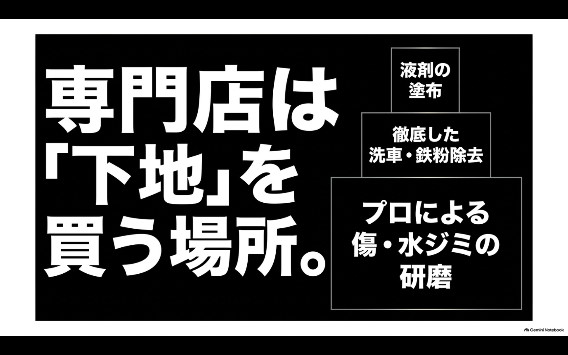 専門店コーティングでは洗車や鉄粉除去、傷や水ジミの研磨など下地処理が重要と示す図