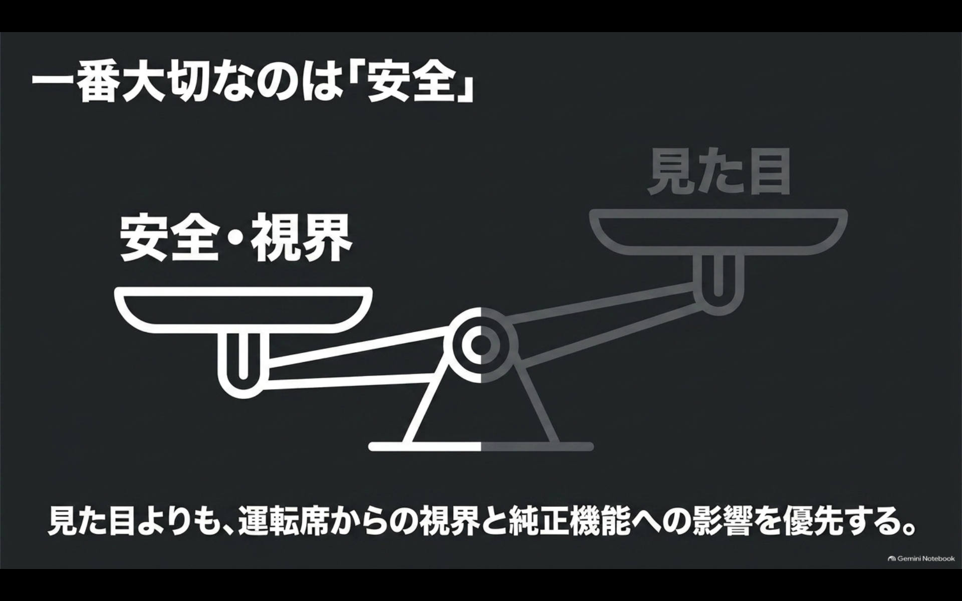 見た目より運転席からの視界と純正機能への影響を優先することを示す図