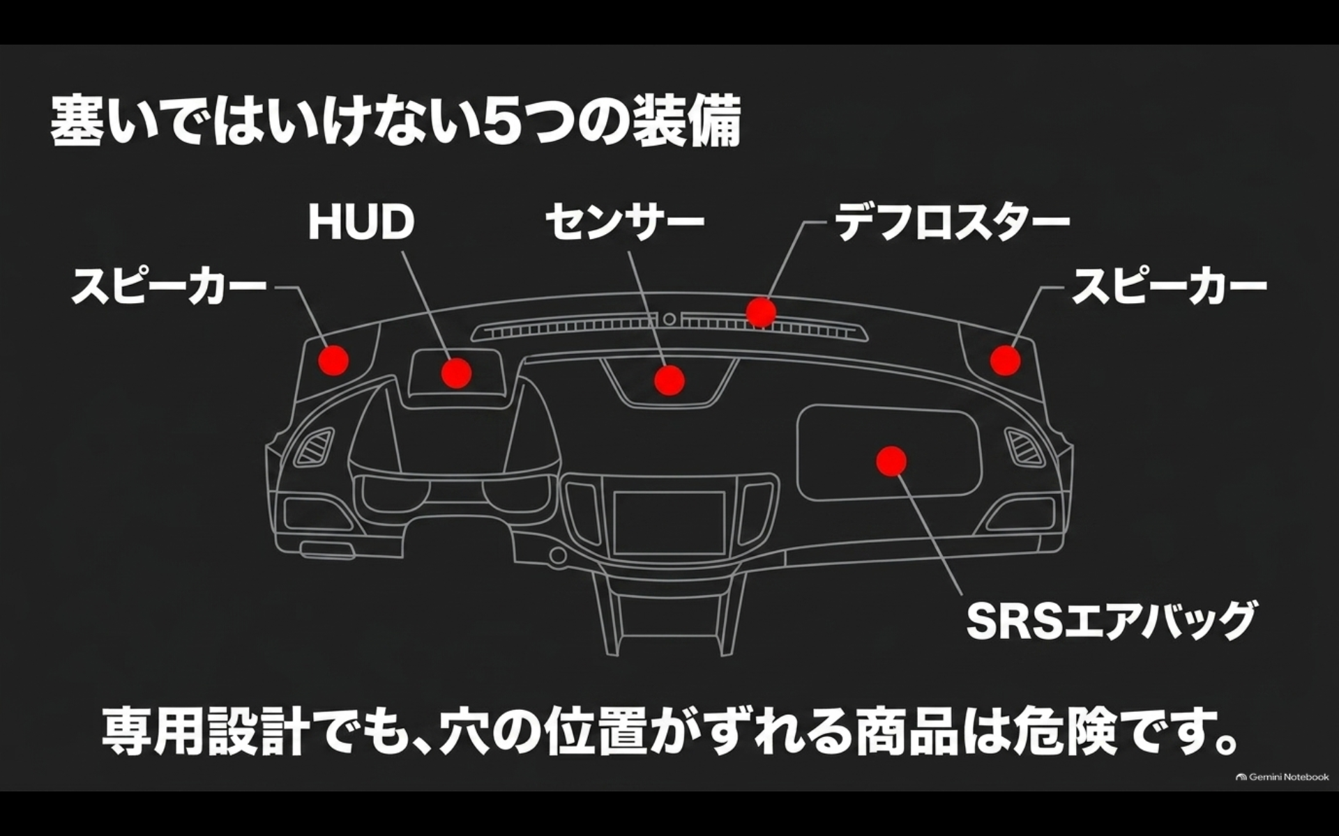 ダッシュボードマットでHUD、センサー、デフロスター、スピーカー、SRSエアバッグを塞がない位置を示す図