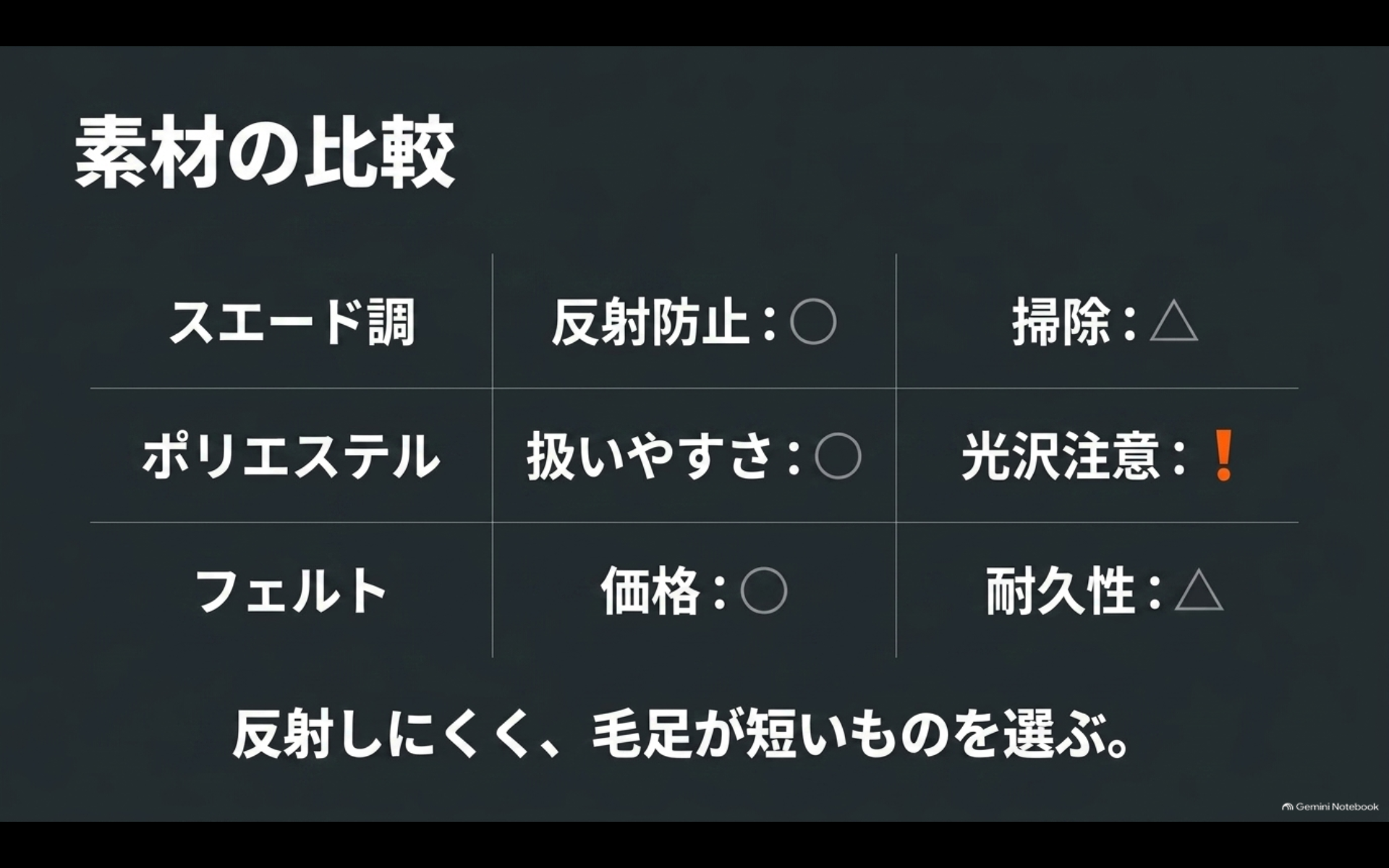 スエード調、ポリエステル、フェルトの反射、扱いやすさ、掃除、価格、耐久性を比較した図