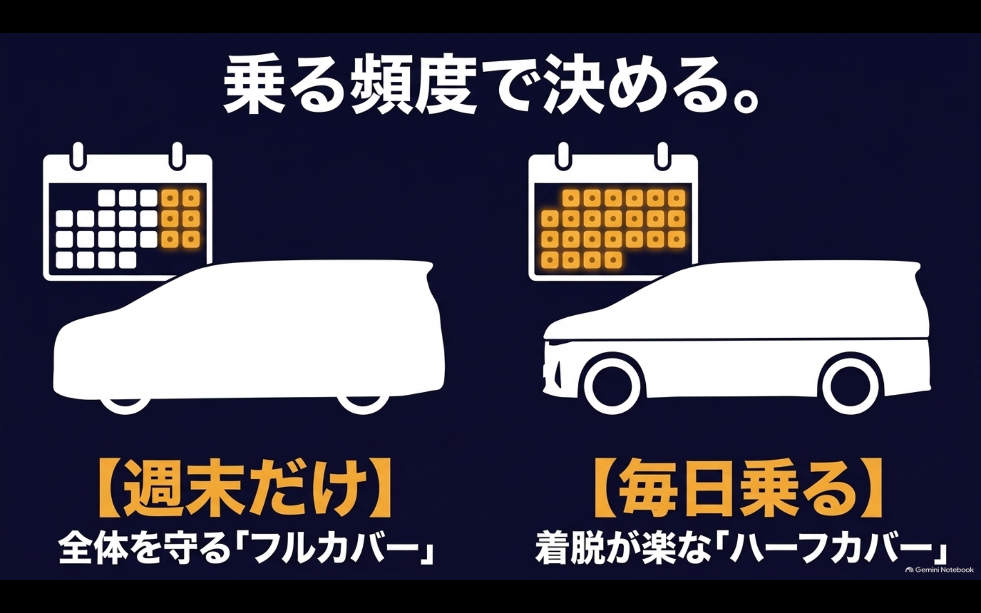週末利用はフルカバー、毎日乗るアルファードはハーフカバーも検討する