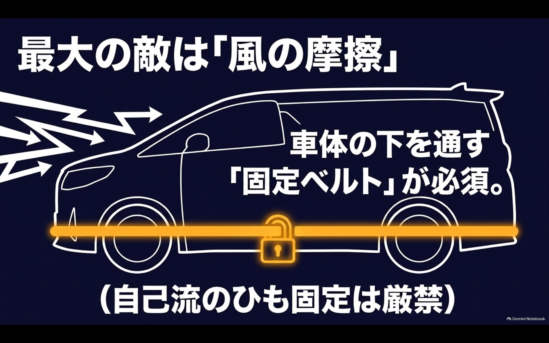 アルファードのボディカバーを車体下の固定ベルトで固定して風による摩擦を抑える