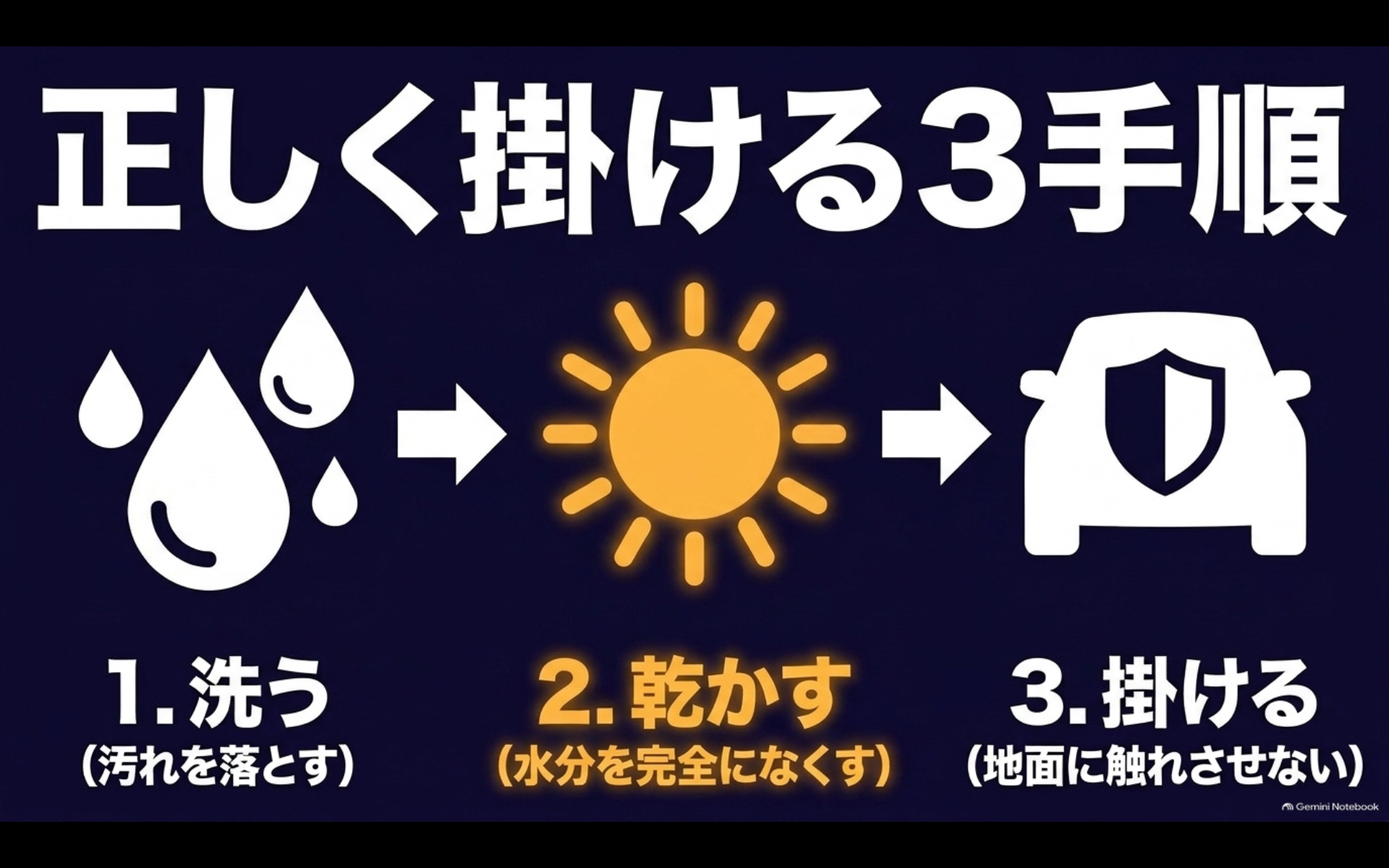 アルファードのボディカバーは洗車して乾燥させてから地面に触れさせず掛ける