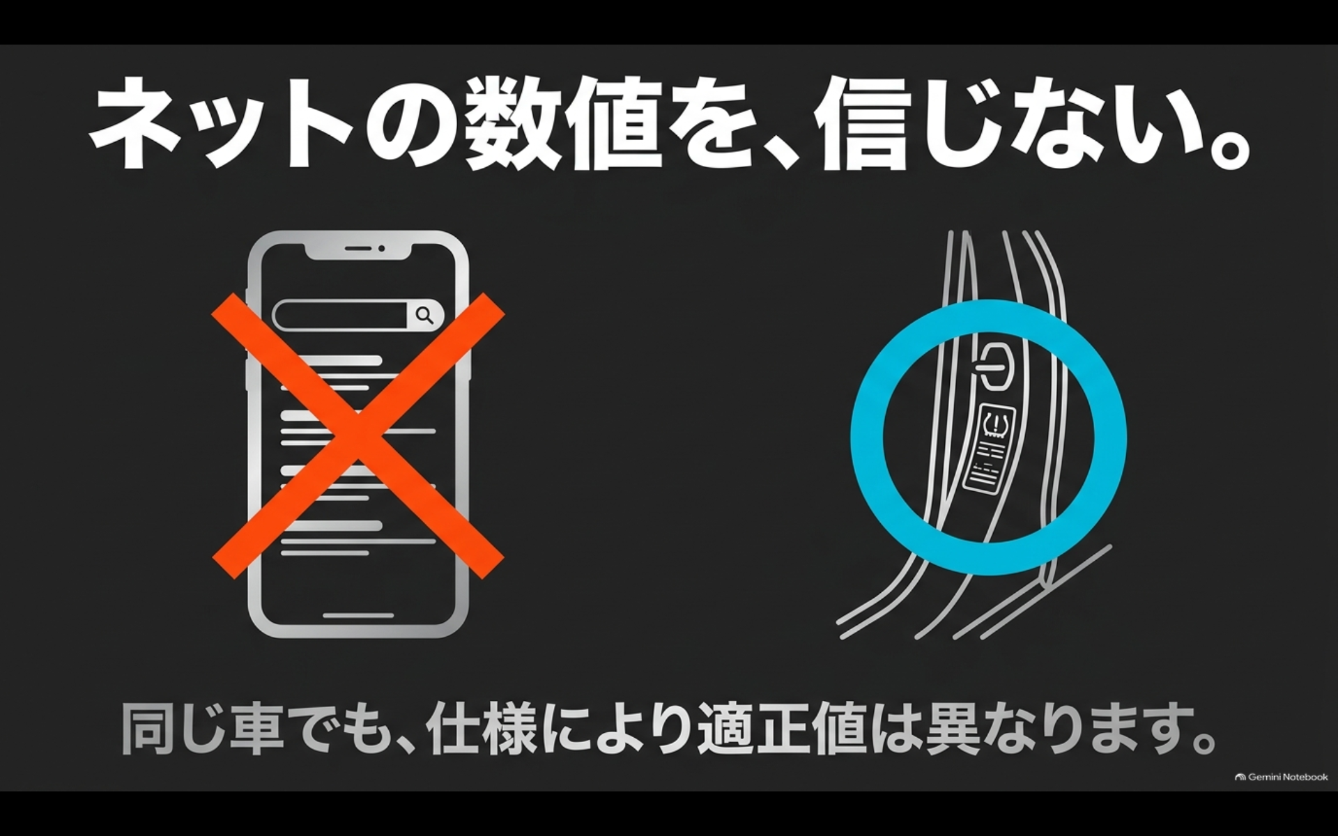 アルファードの空気圧はネットの一律数値ではなく自車の指定値を確認することを示す図