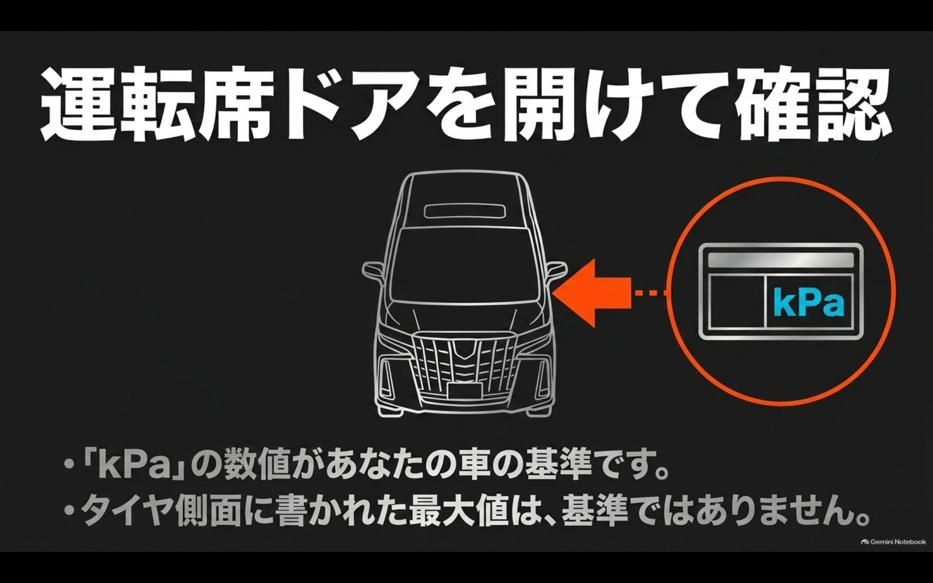 アルファードの運転席ドア周辺でkPa表示の指定空気圧ラベルを確認するイメージ
