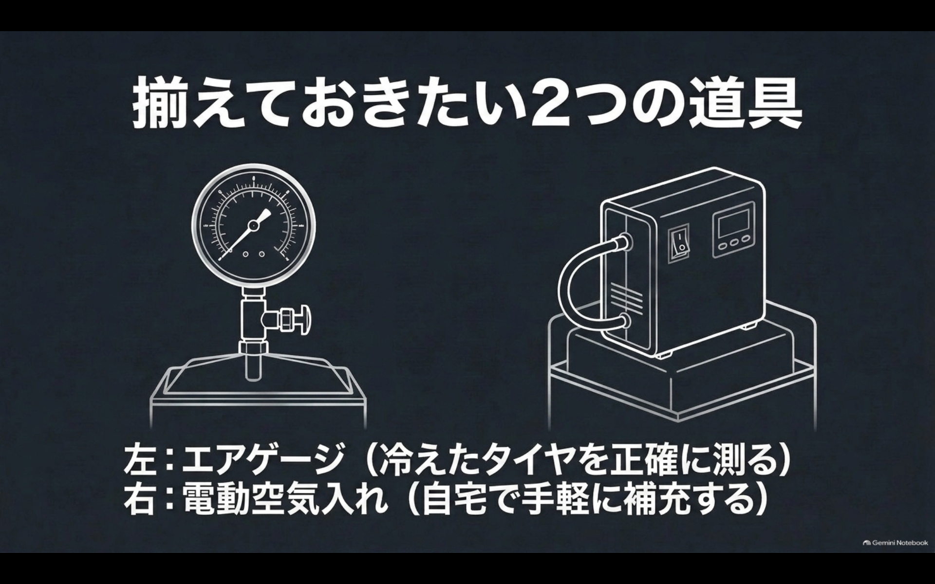アルファードの空気圧点検に使うエアゲージと電動空気入れの2つの道具