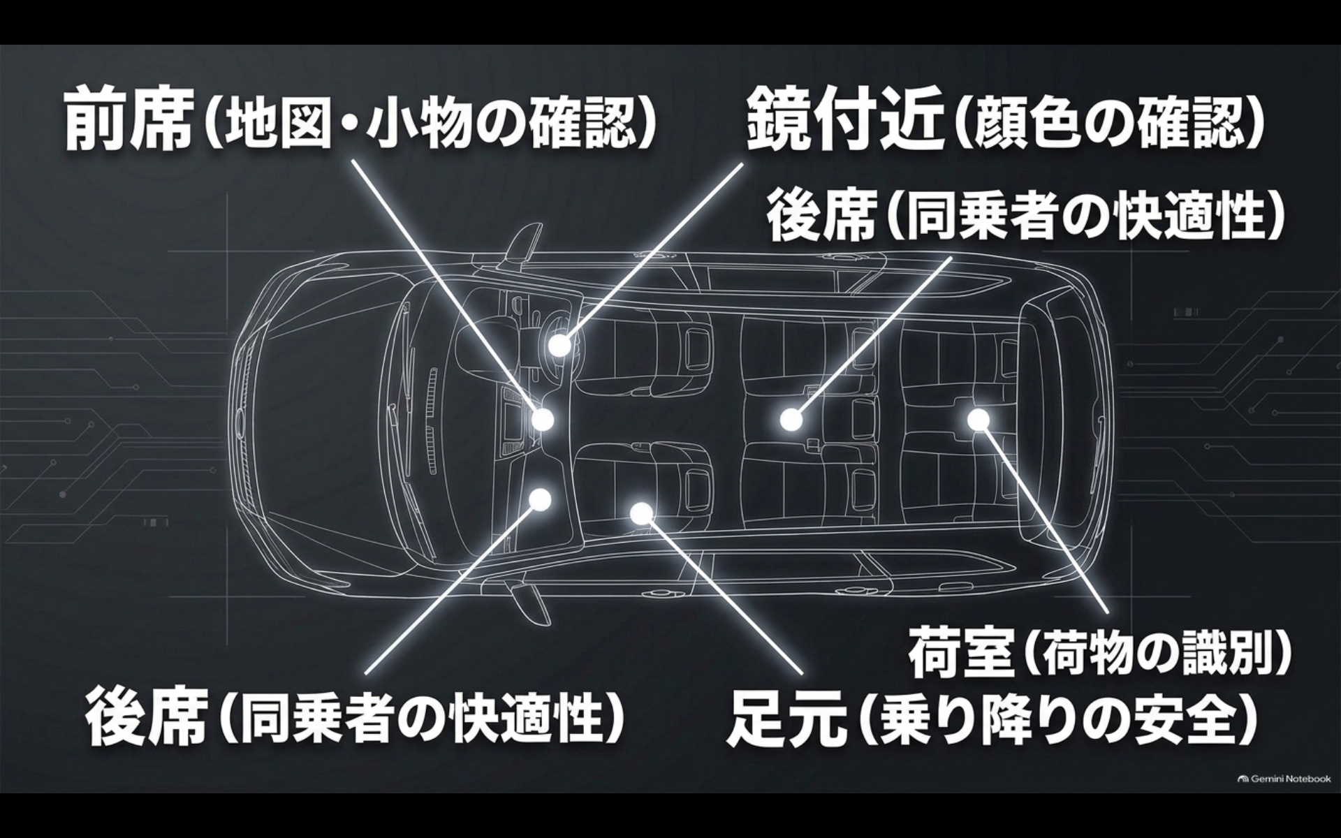 アルファード車内の前席、後席、バニティ、荷室、足元などルームランプの位置と役割を示したイメージ