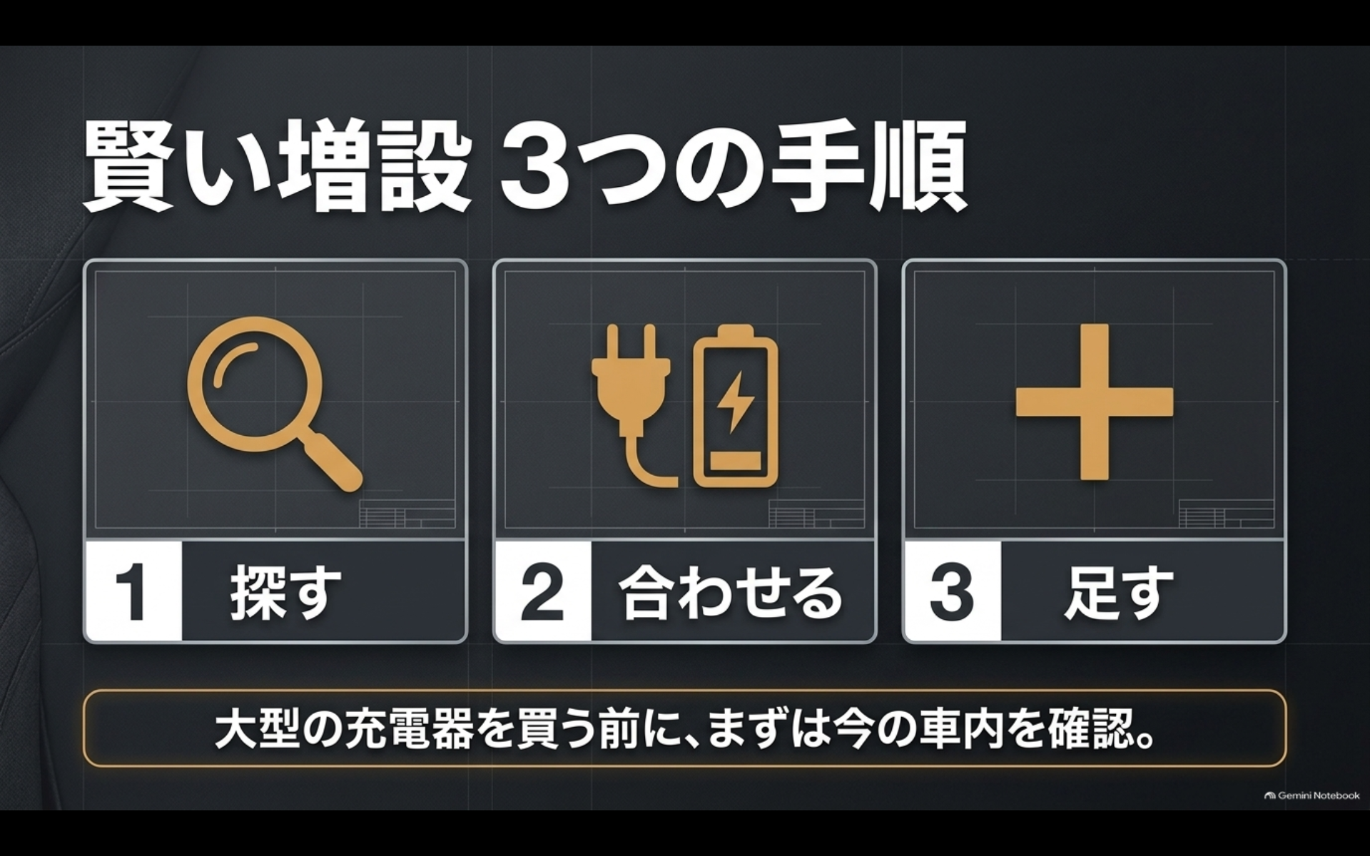 アルファードのUSB充電環境を端子確認、必要電力確認、不足席の増設の3手順で整える図