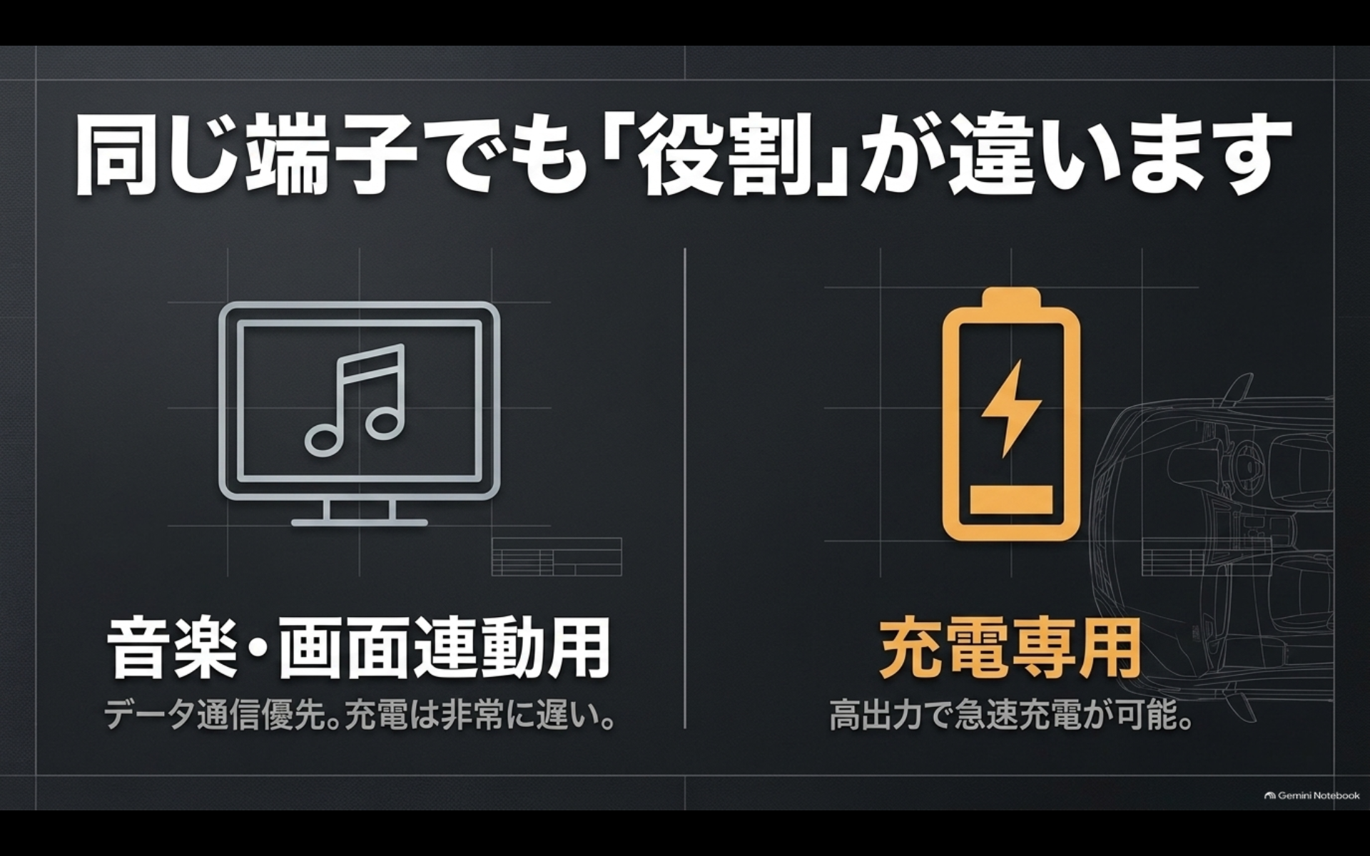 アルファードのUSB端子にあるデータ通信用と充電専用の役割の違いを比較した図