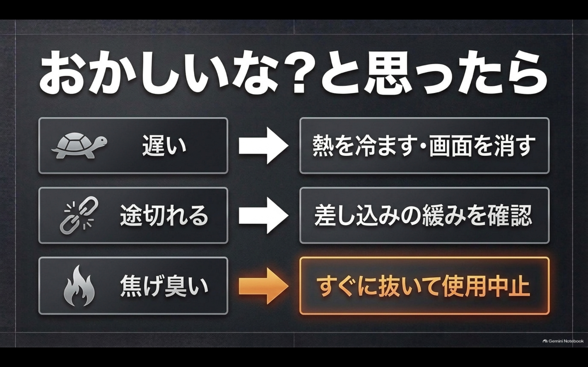 USB充電が遅い、途切れる、焦げ臭い場合に確認すべき対処方法をまとめた図