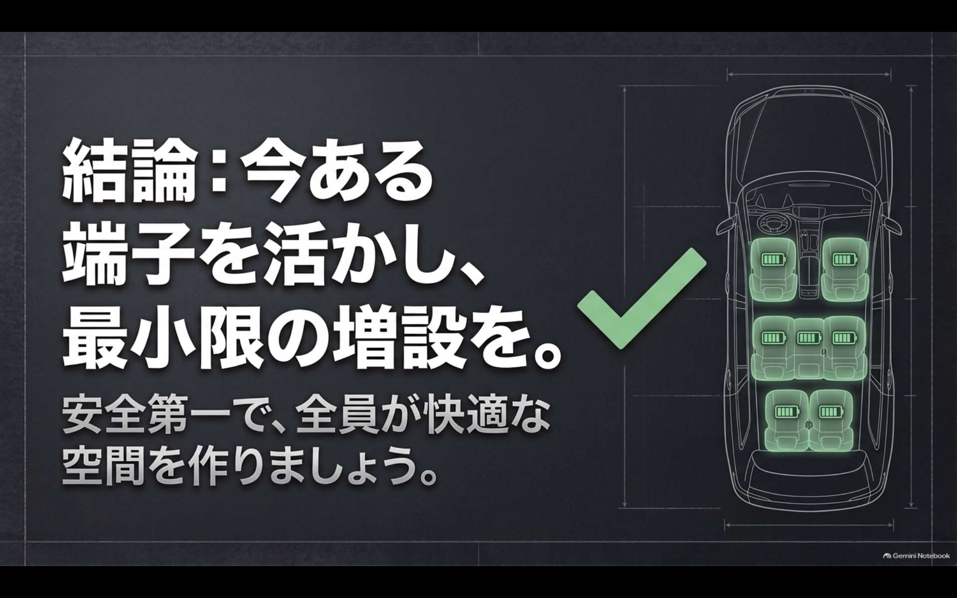 アルファードの純正USB端子を活かし不足する座席だけ安全に増設する考え方を示したまとめ図