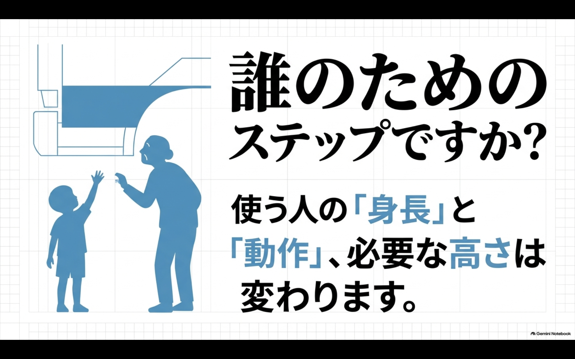 アルファードの乗降ステップは利用者の身長や動作によって必要な高さが変わることを示す図