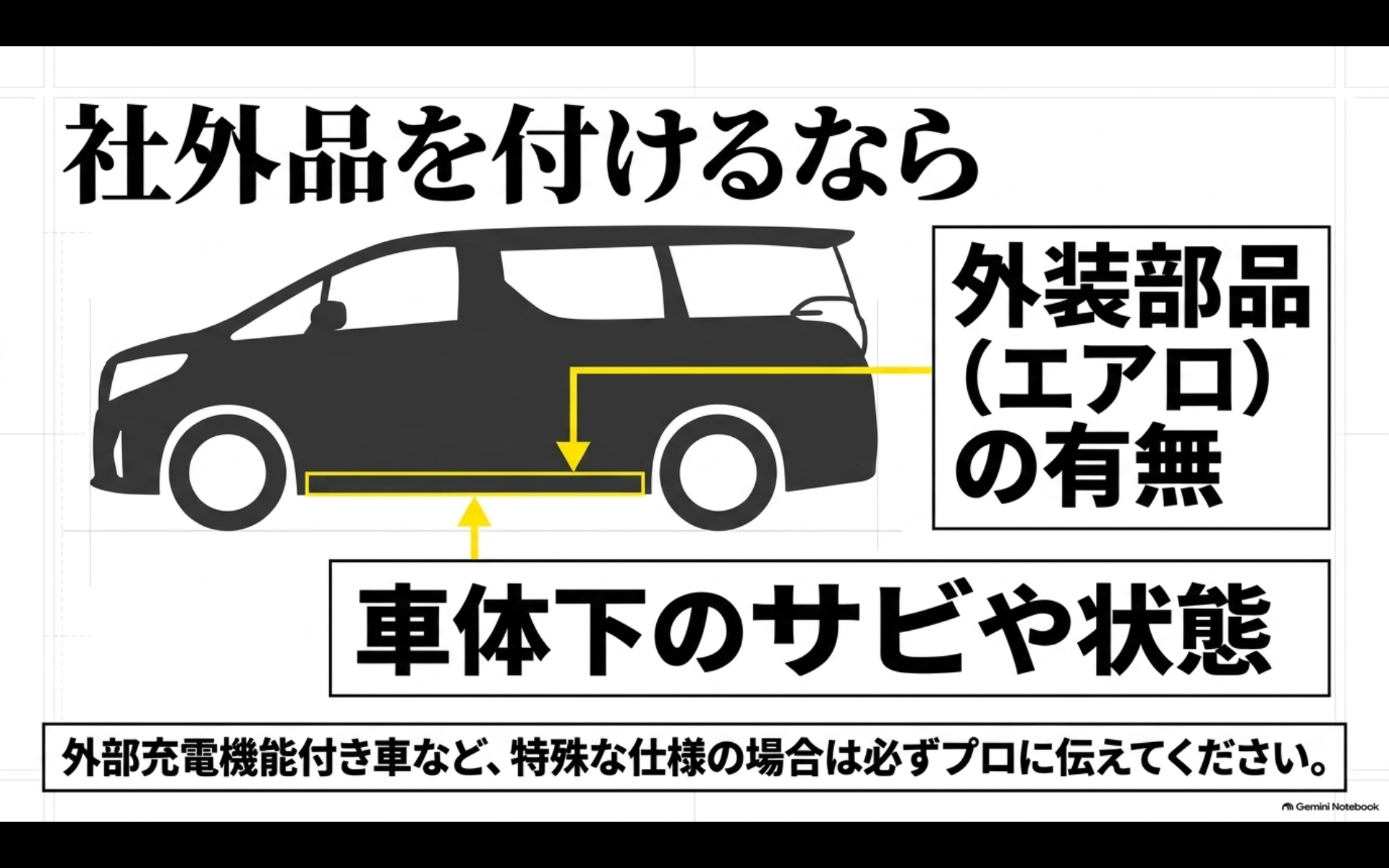 アルファードへ社外ステップを後付けする前にエアロ・車体下の状態・車両仕様を確認する図