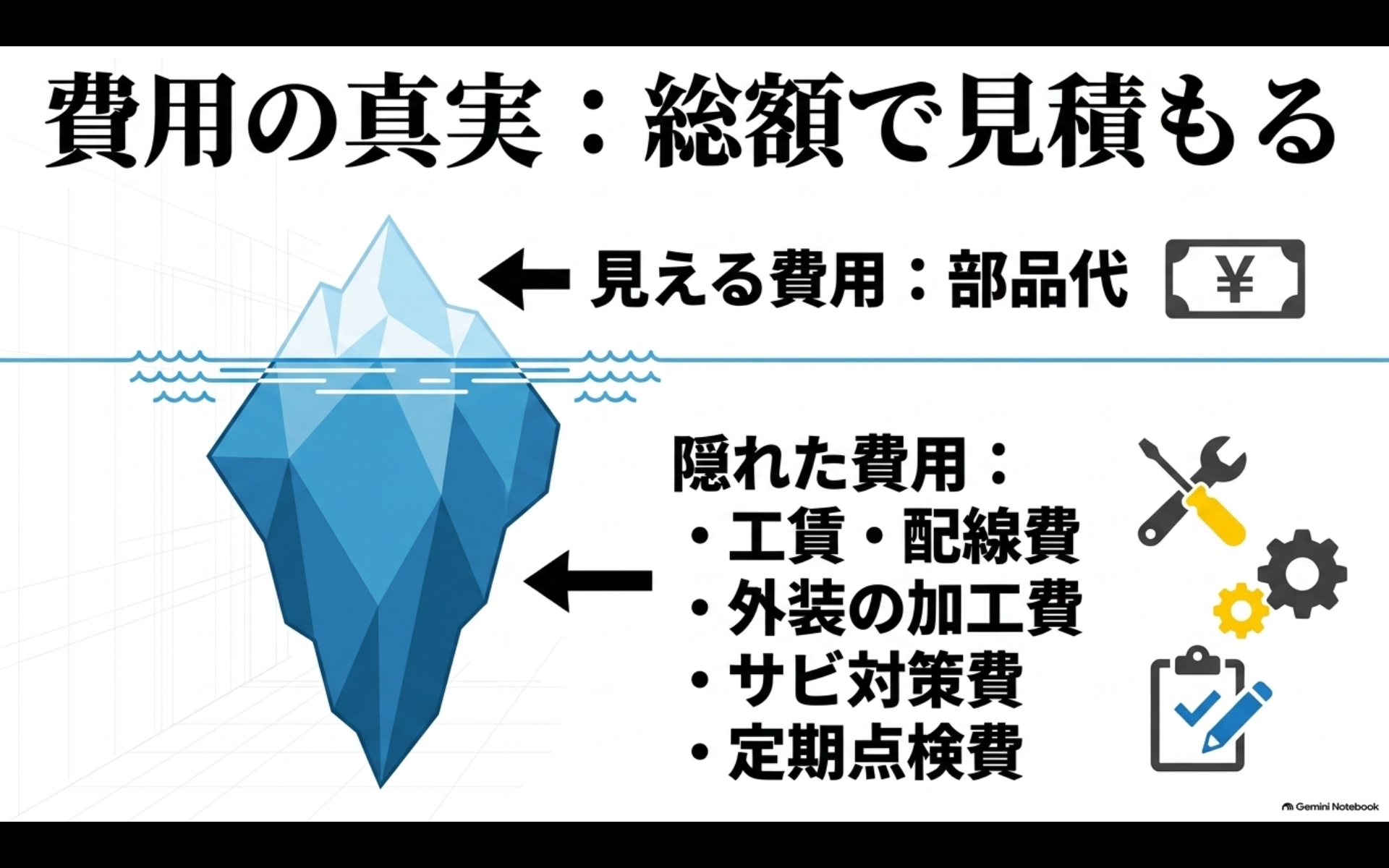 アルファードのステップ後付け費用は部品代だけでなく工賃や配線や加工や点検費を含むことを示す図