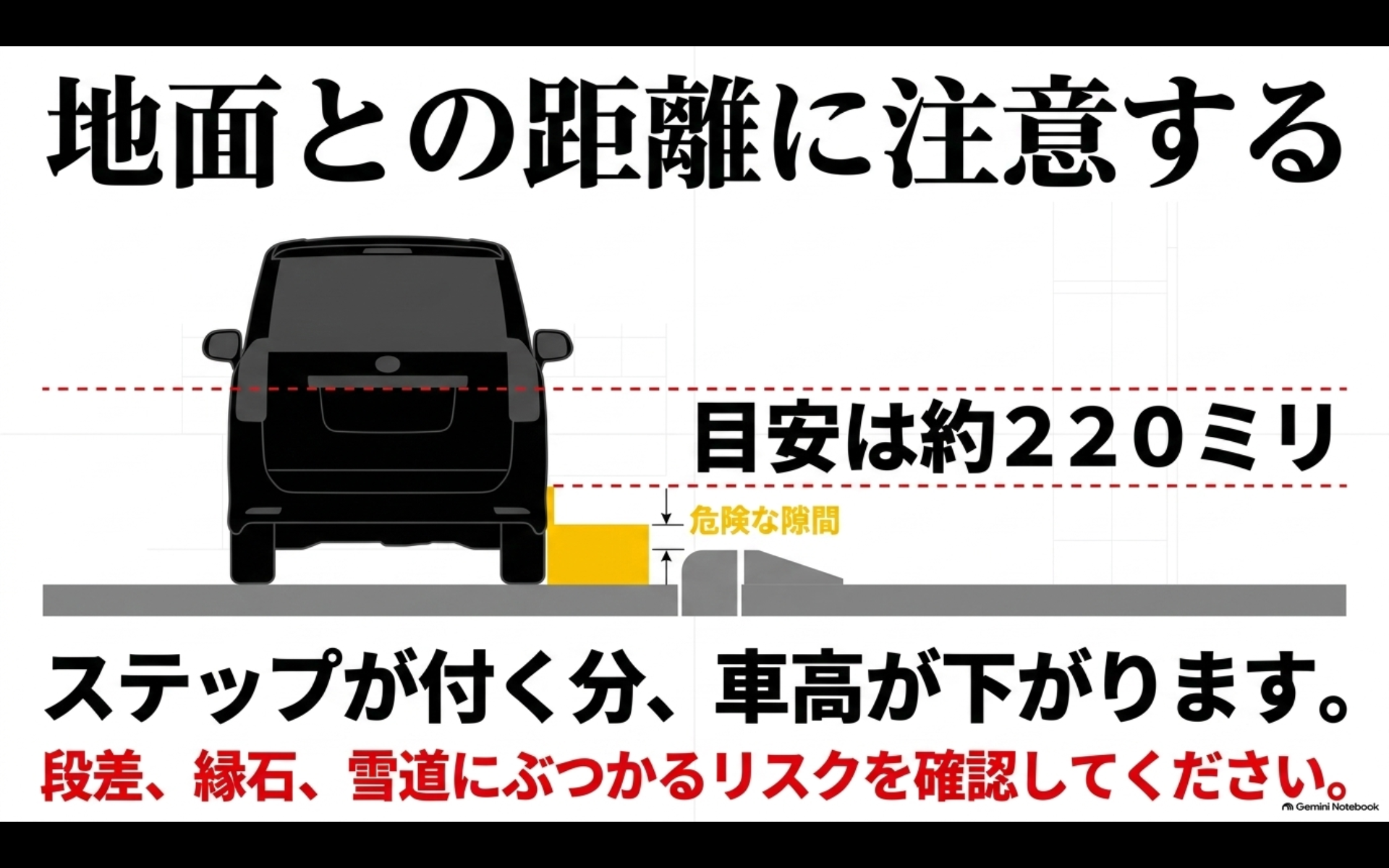 アルファード純正ユニバーサルステップの地上から約220mmという目安と段差や縁石への注意を示す図
