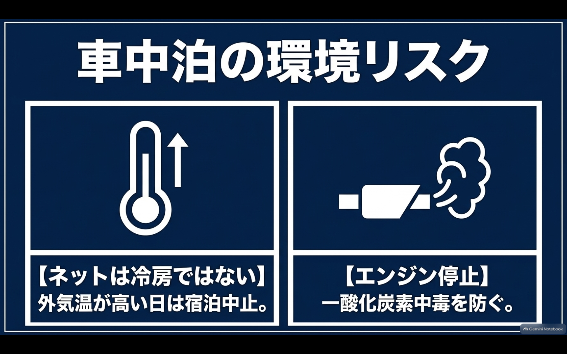 車中泊ではネットが冷房代わりにならず、エンジン停止と一酸化炭素中毒対策が必要なことを示す図