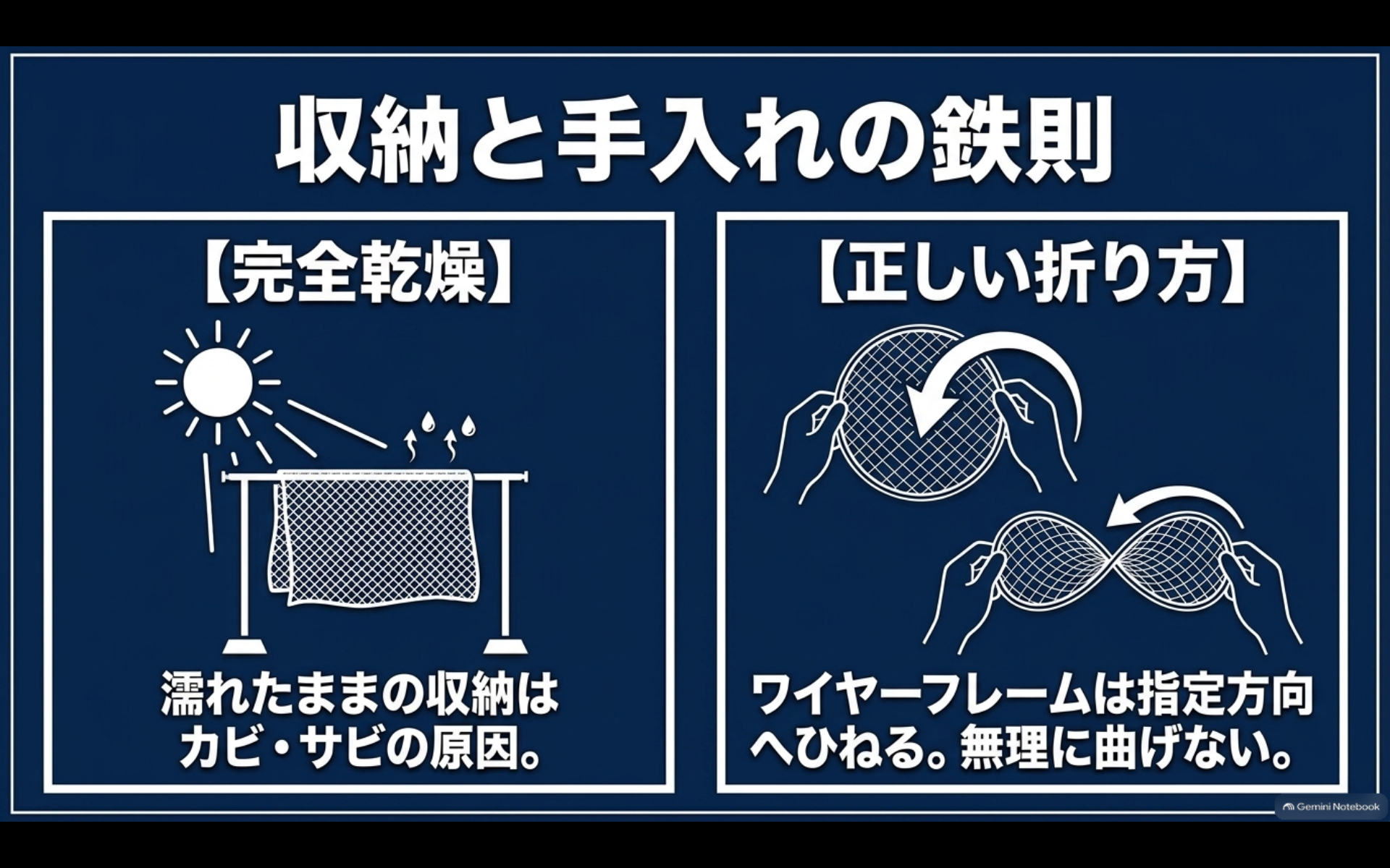 濡れた虫除けネットを完全乾燥させ、ワイヤーフレームを指定方向へ折りたたむ収納方法の図