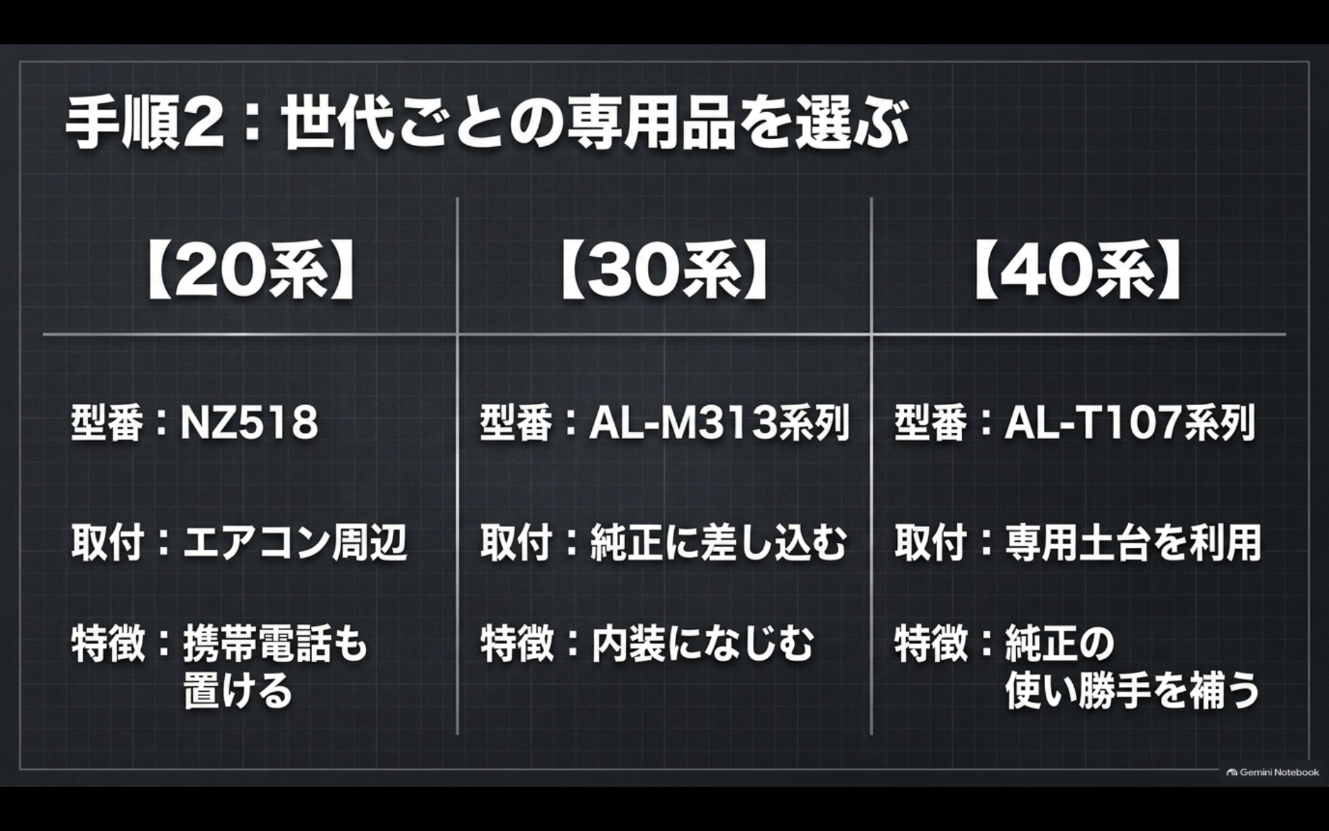 アルファード20系・30系・40系の専用ドリンクホルダーと取付方法の比較