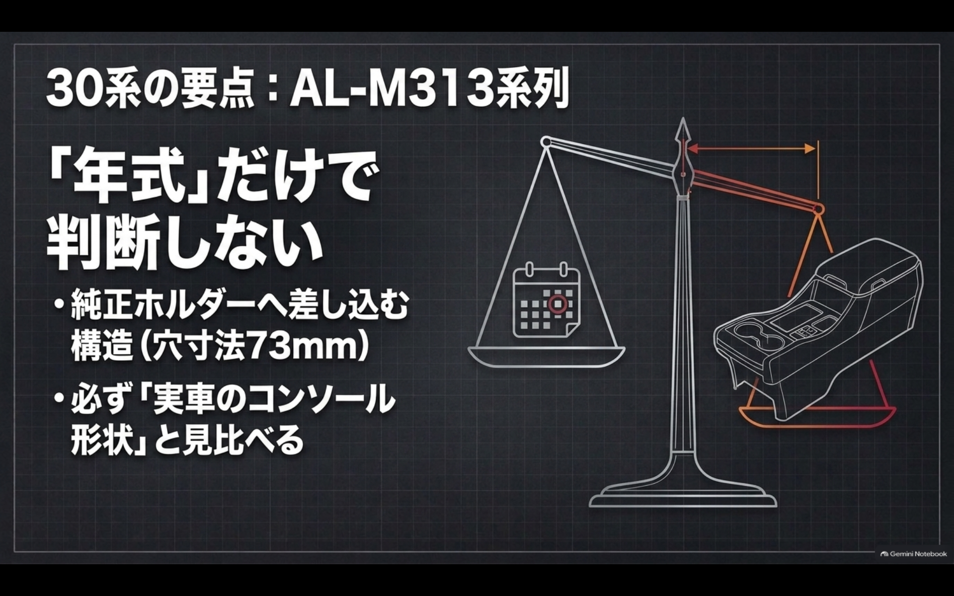 30系アルファード用ALCABO AL-M313シリーズの内径73mmとコンソール形状の適合確認